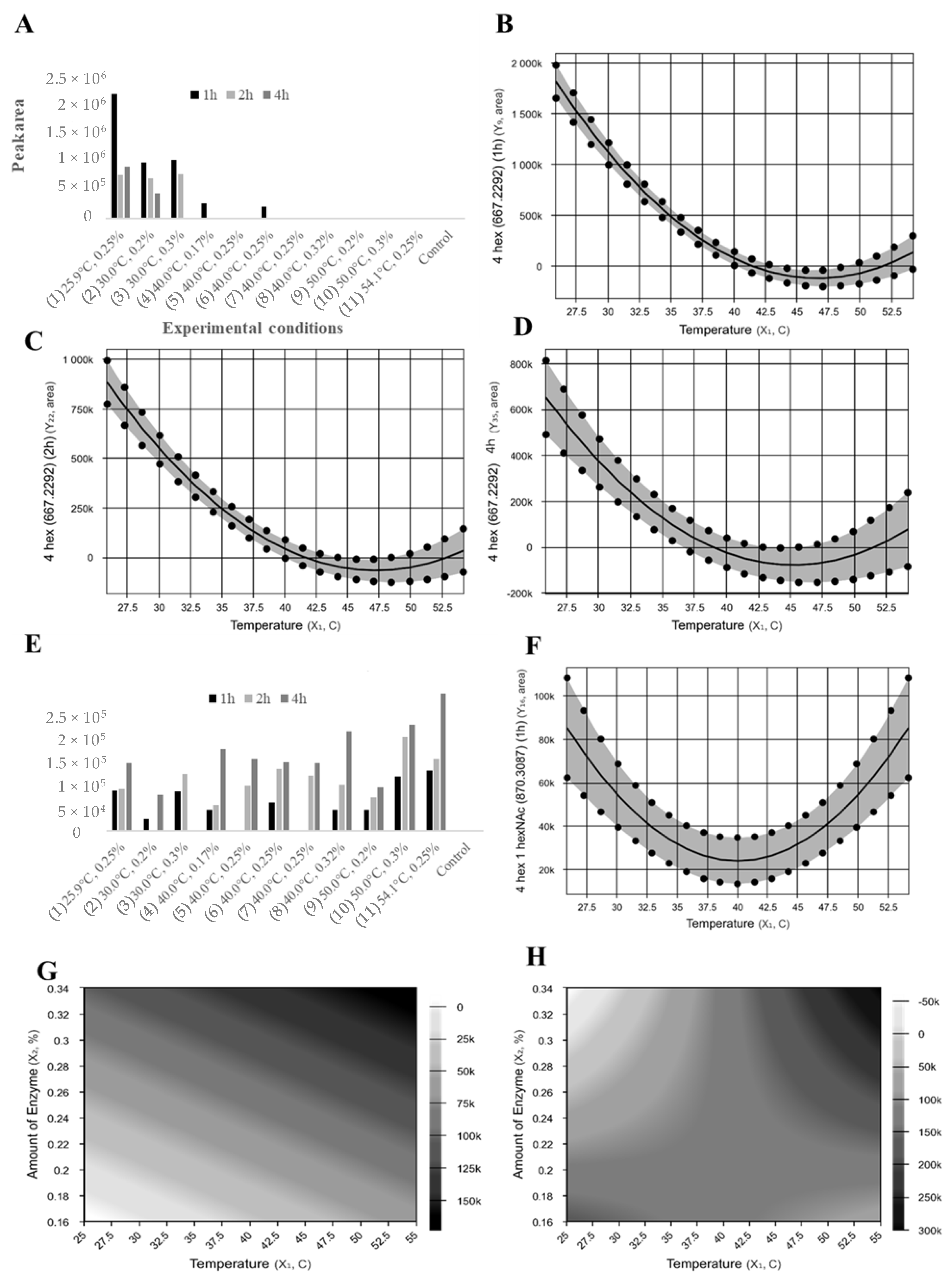 Molecules 24 03294 g003 Molecules 24 03294 g003
