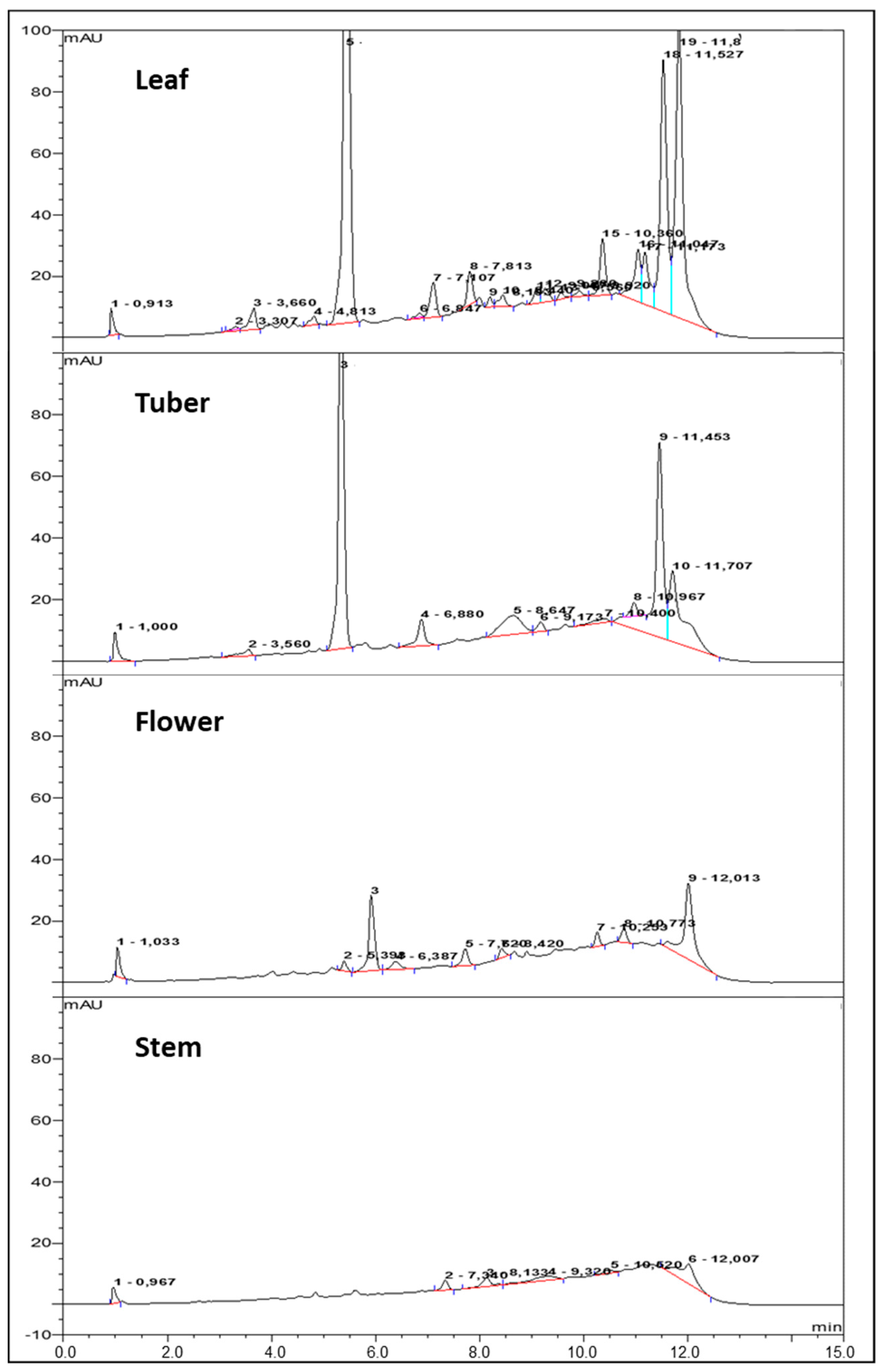 Molecules 24 03296 g005
