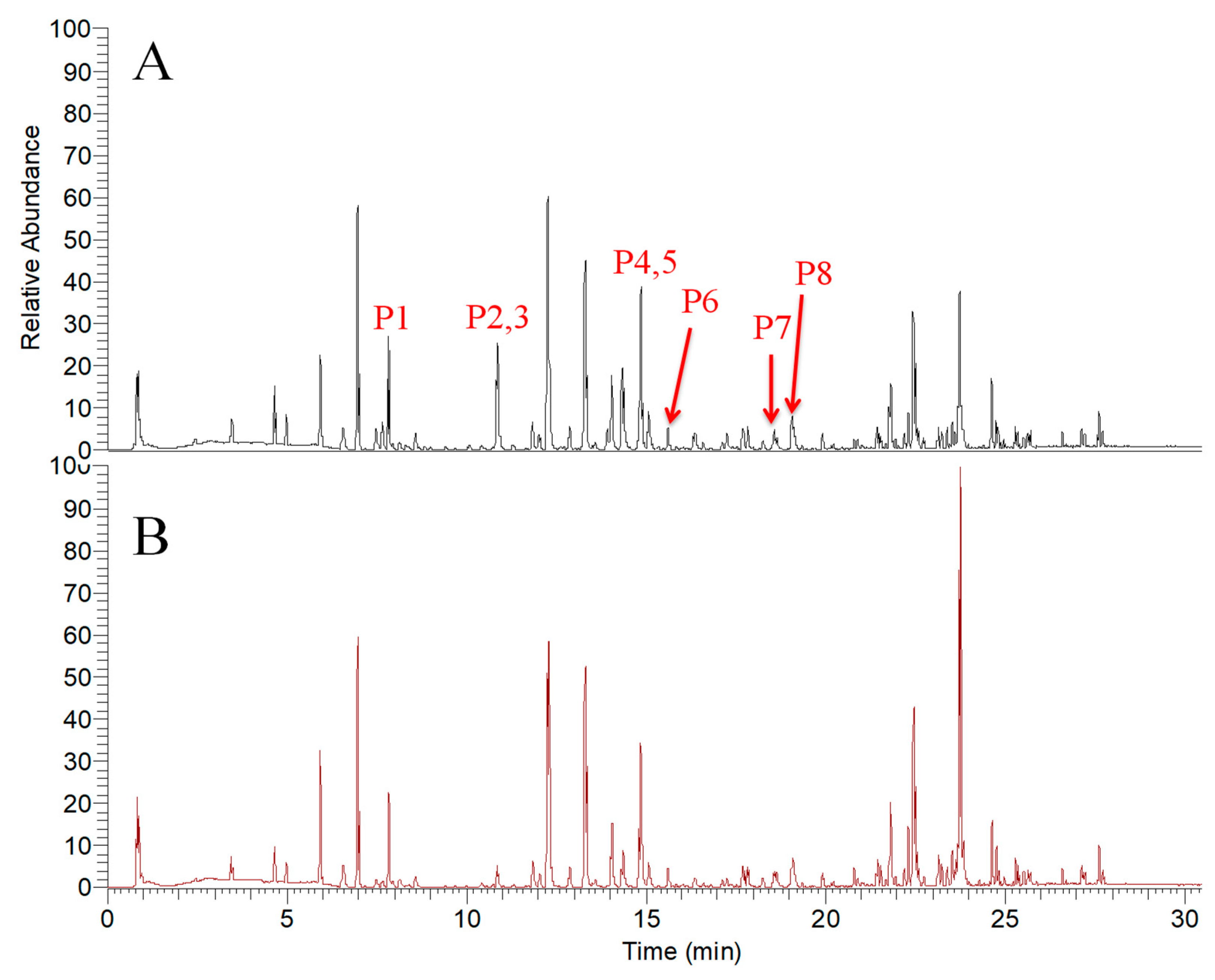 Molecules 24 03297 g002