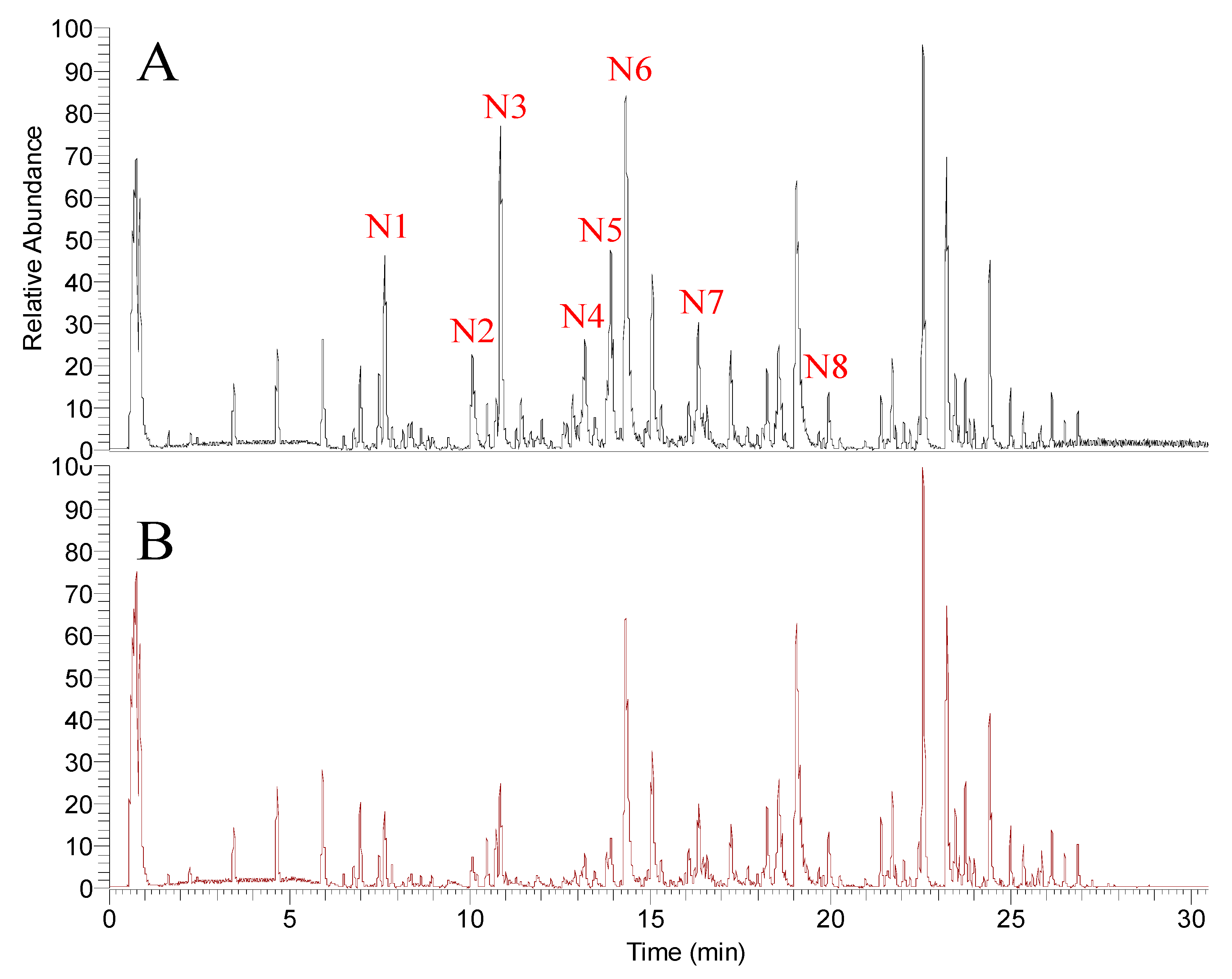 Molecules 24 03297 g003