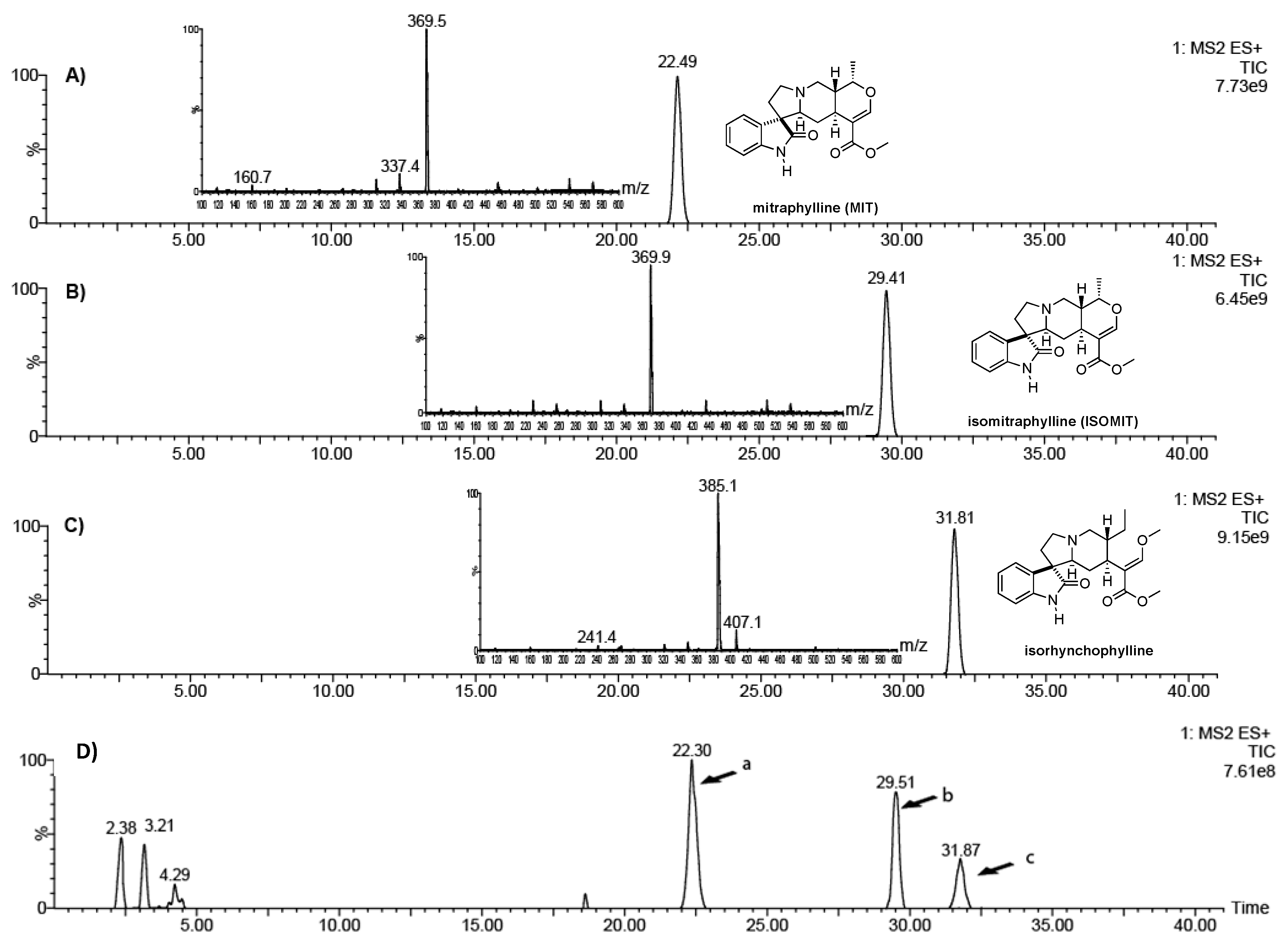 Molecules 24 03299 g001