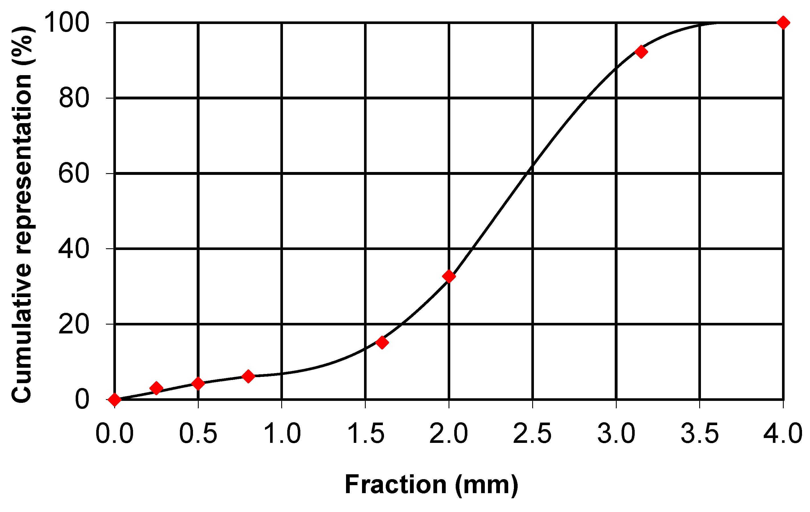 Molecules 24 03300 g004