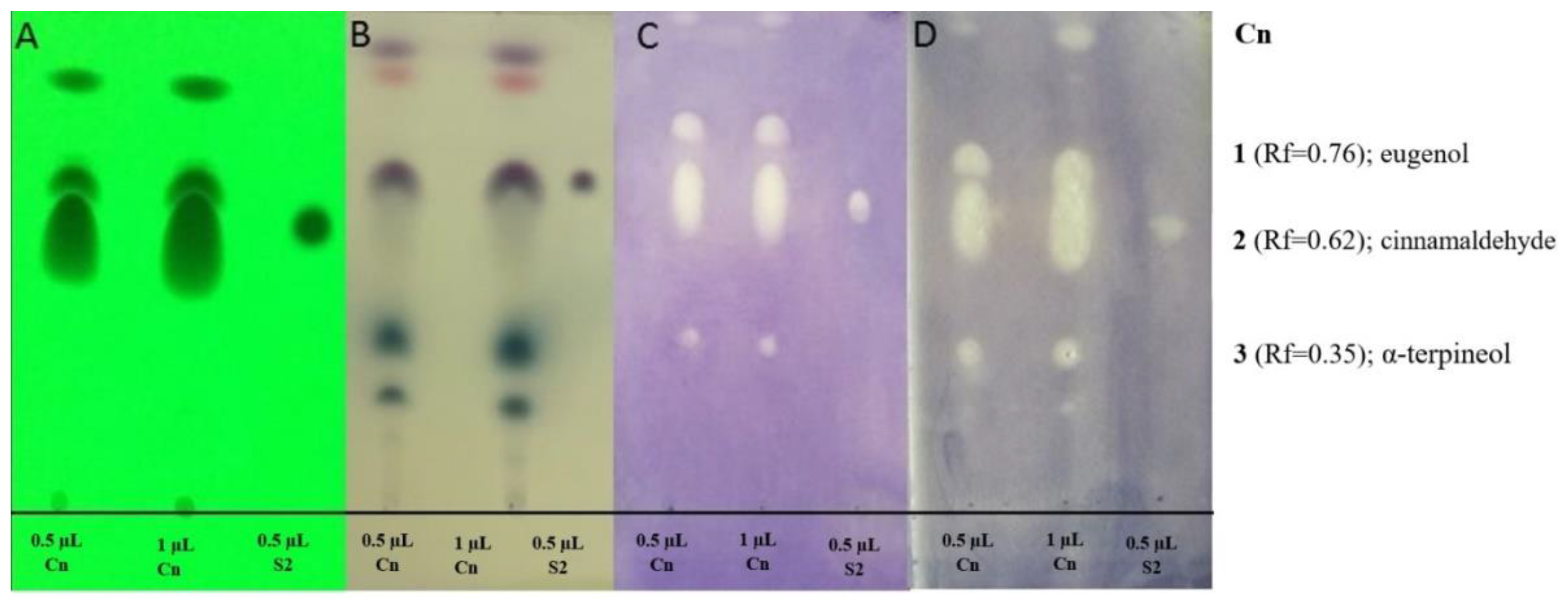 molecules free full text anti haemophilus activity of selected essential oils detected by tlc direct bioautography and biofilm inhibition html