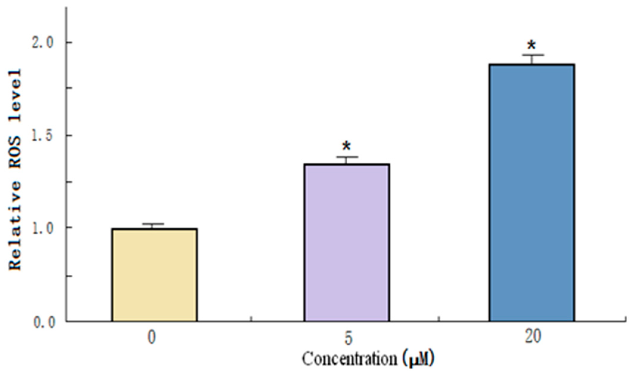 Molecules 24 03307 g006