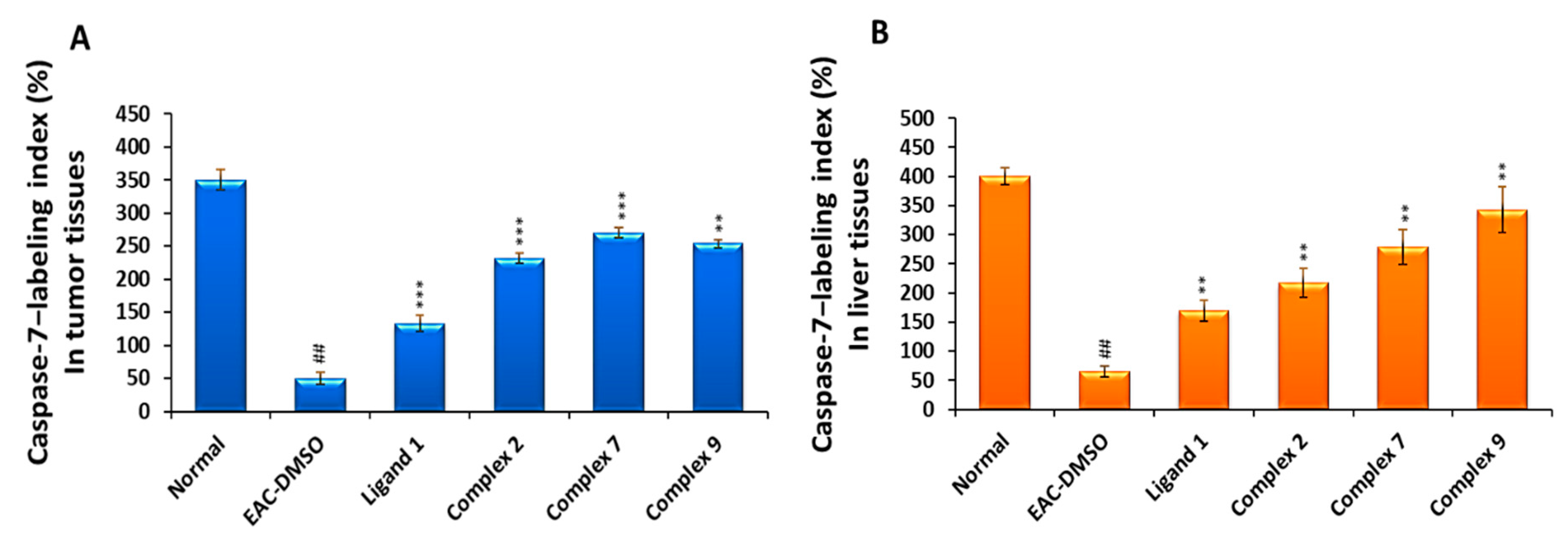 Molecules 24 03313 g003 Molecules 24 03313 g003