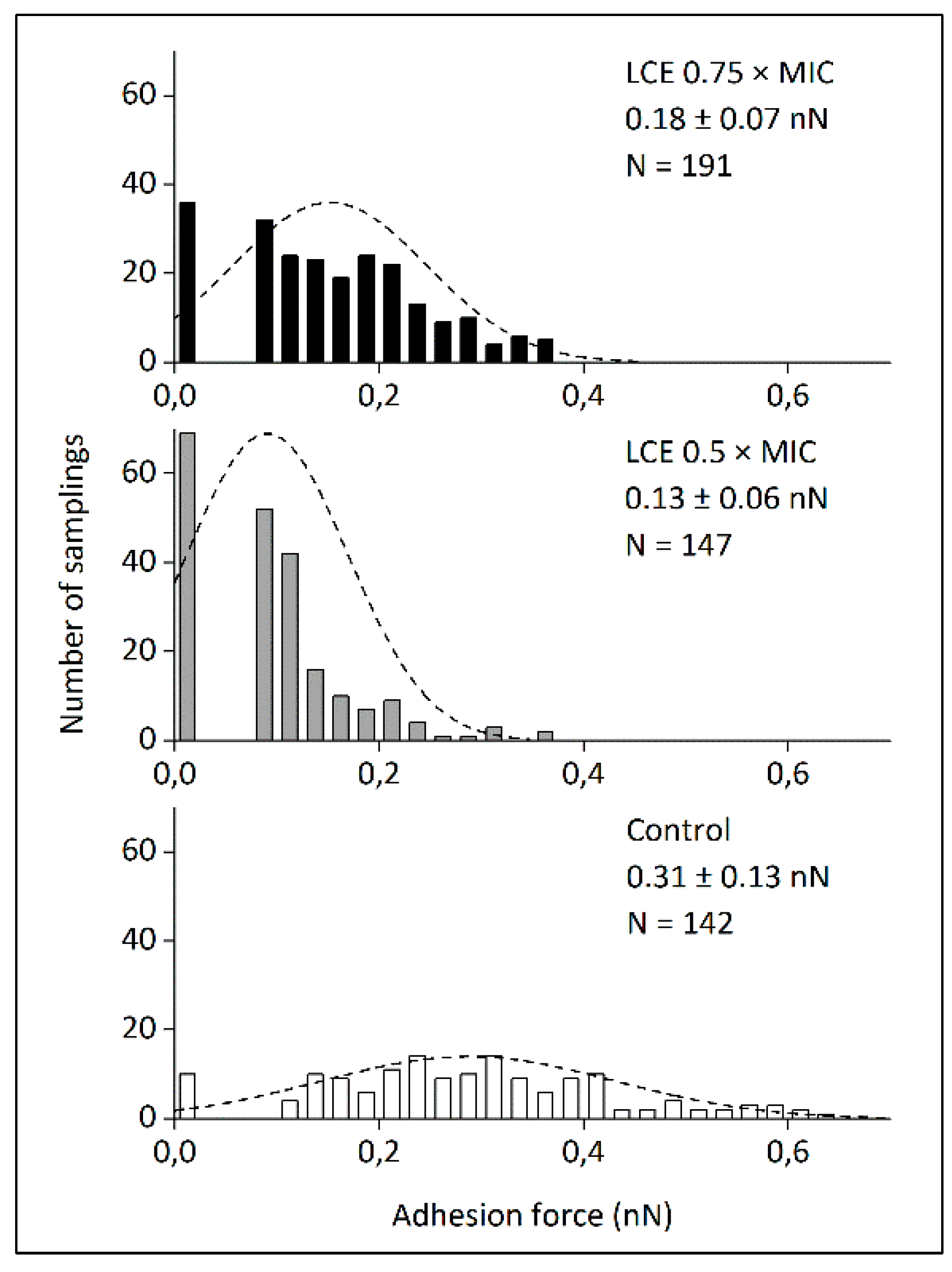 Molecules 24 03318 g003 Molecules 24 03318 g003