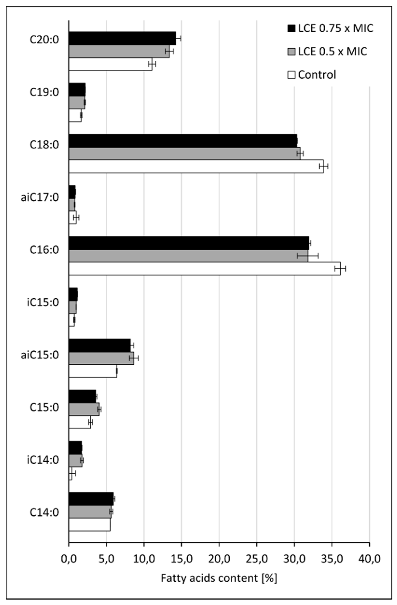 Molecules 24 03318 g006 Molecules 24 03318 g006