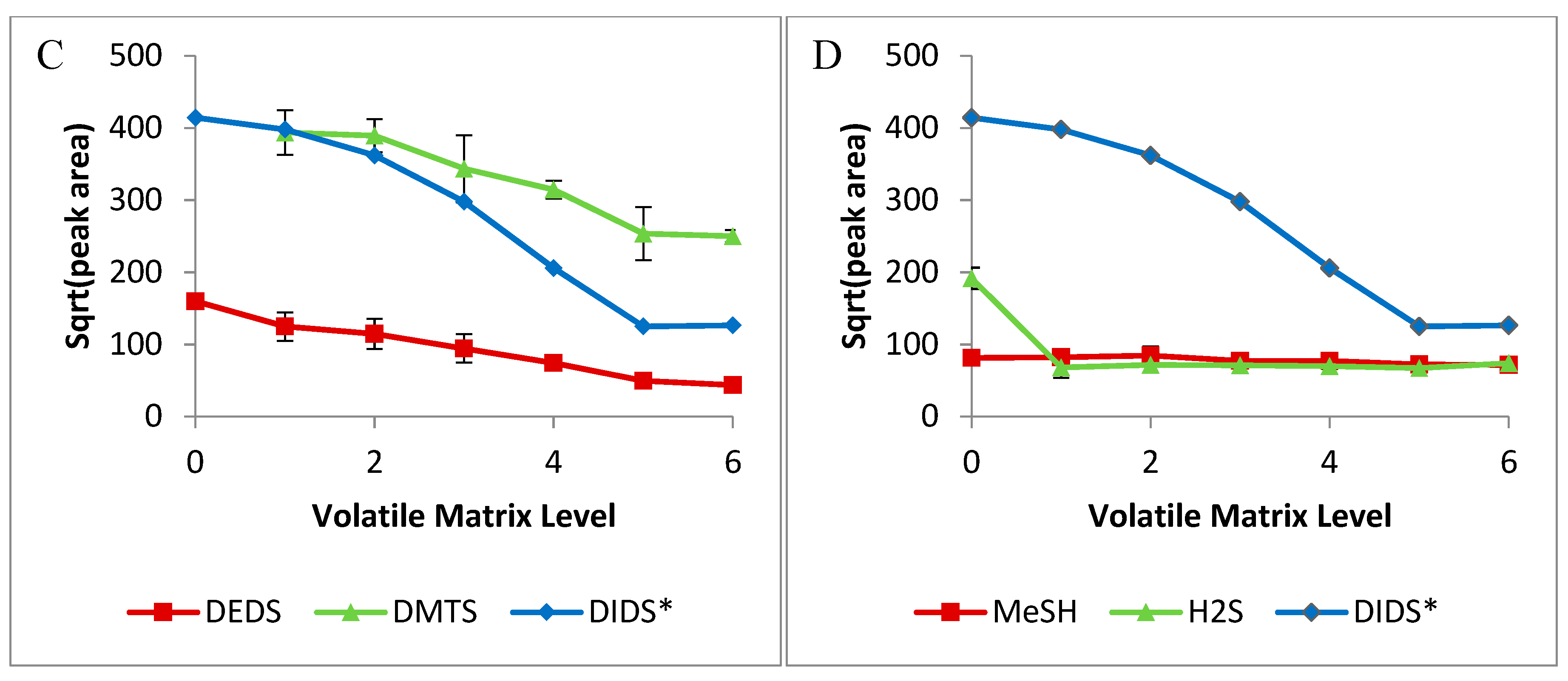 Molecules 24 03320 g004b