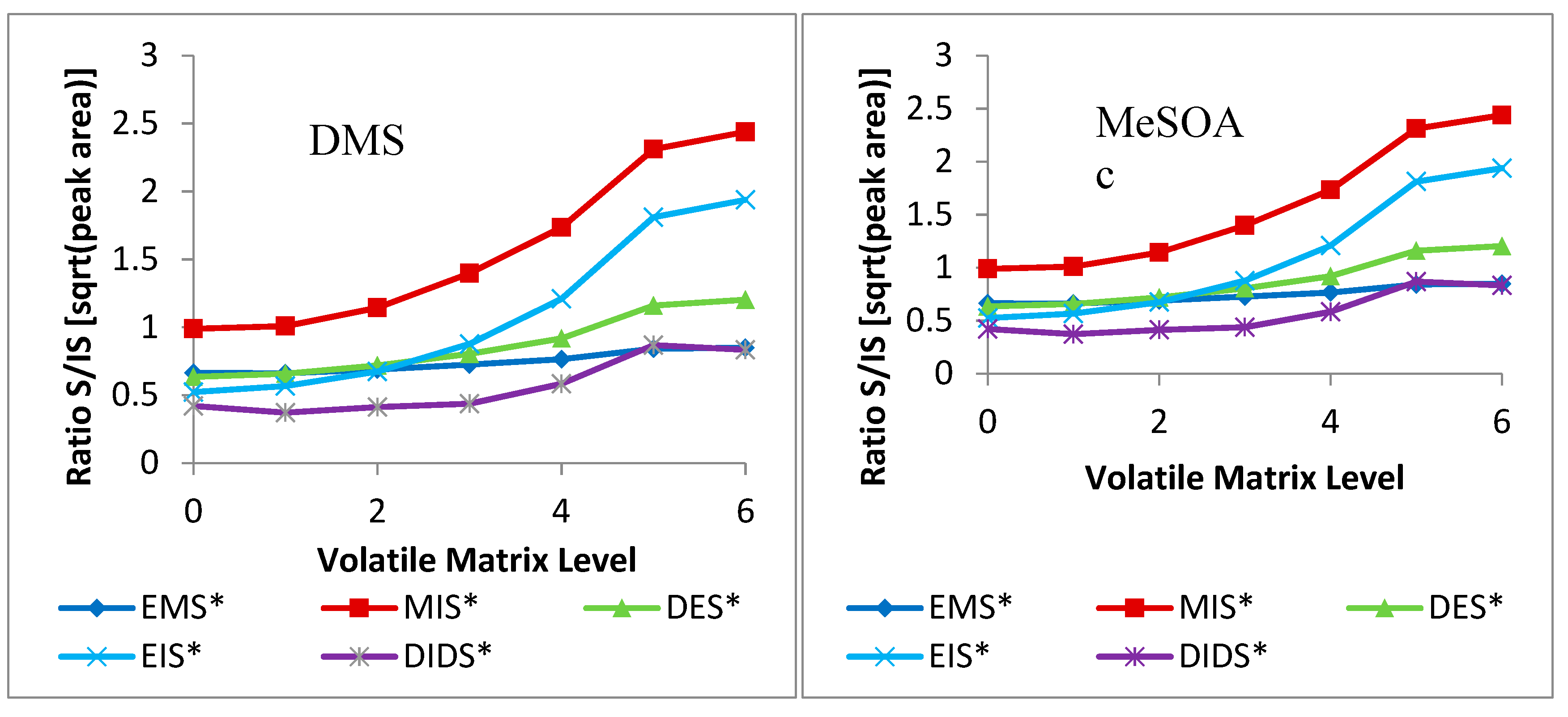 Molecules 24 03320 g005a