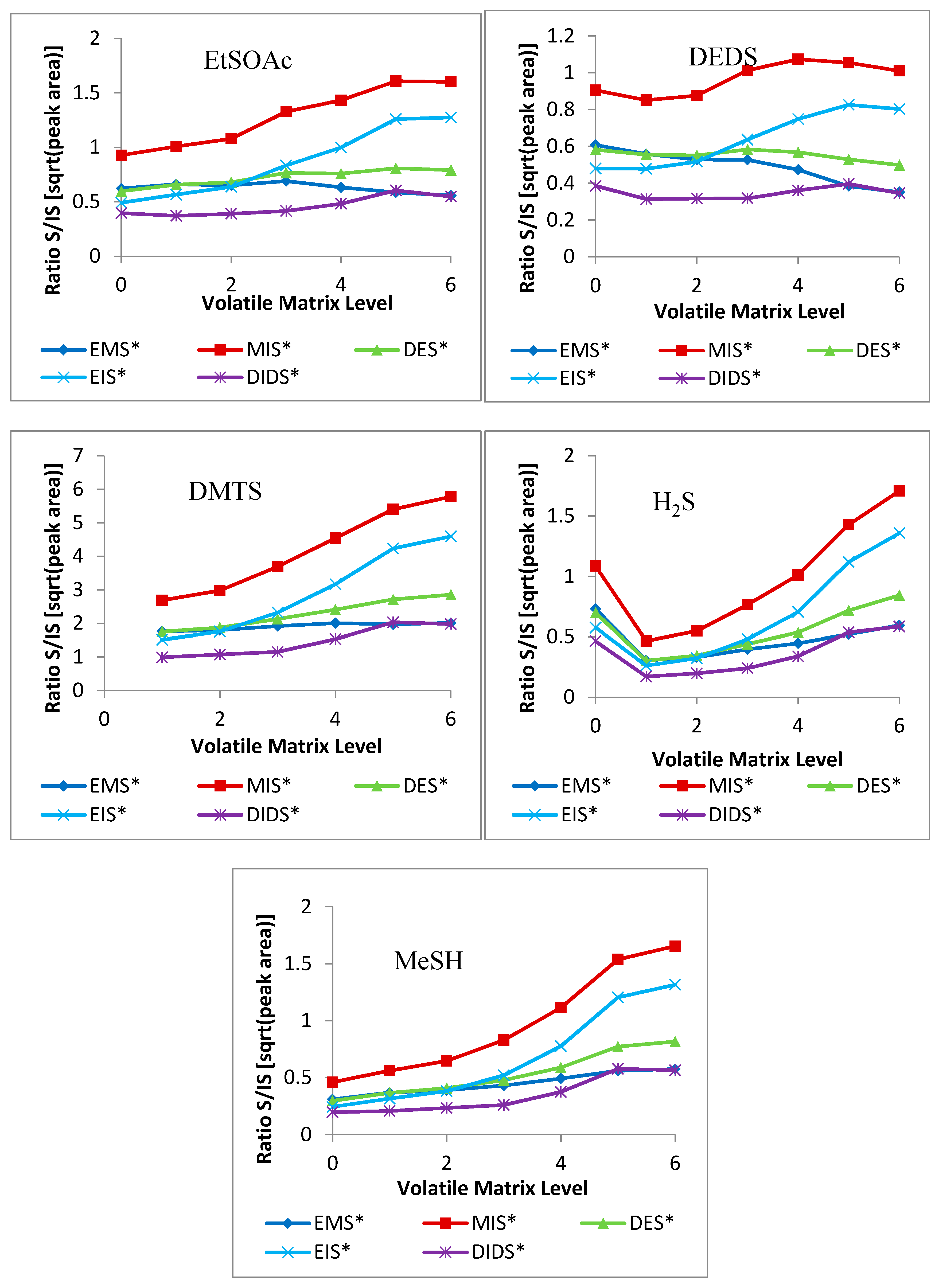 Molecules 24 03320 g005b