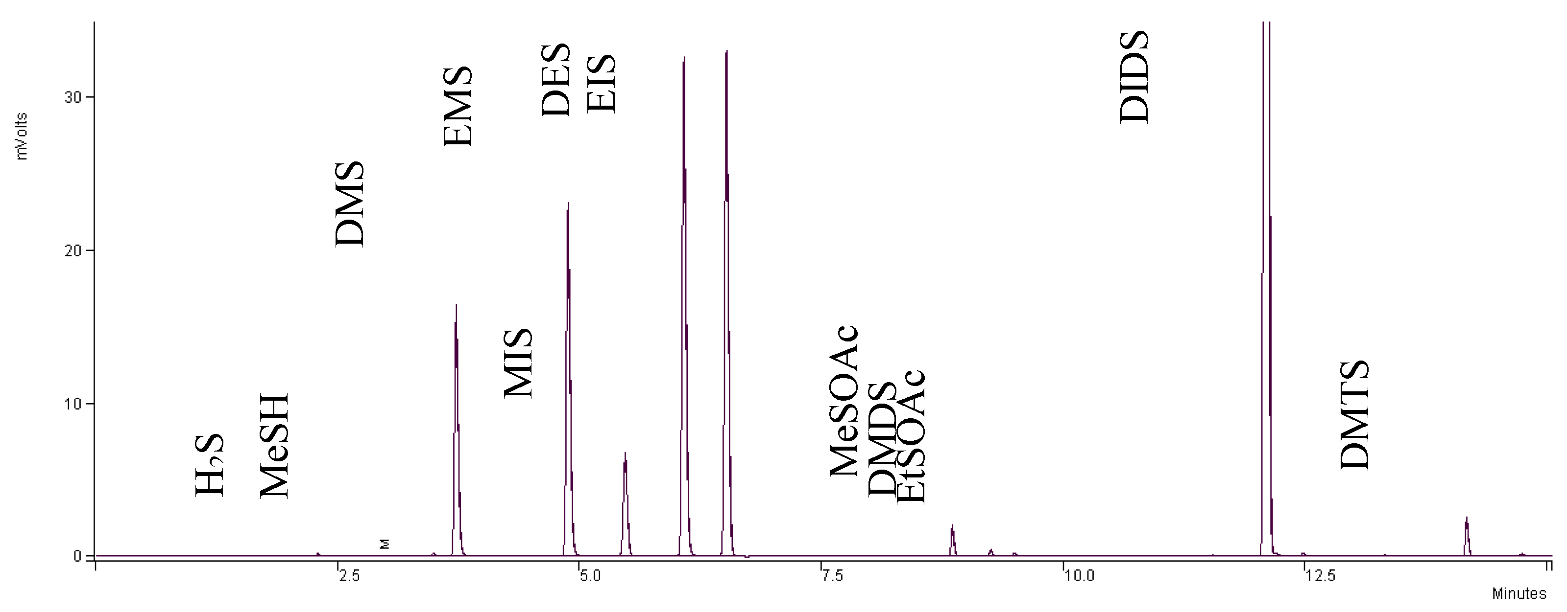Molecules 24 03320 g006