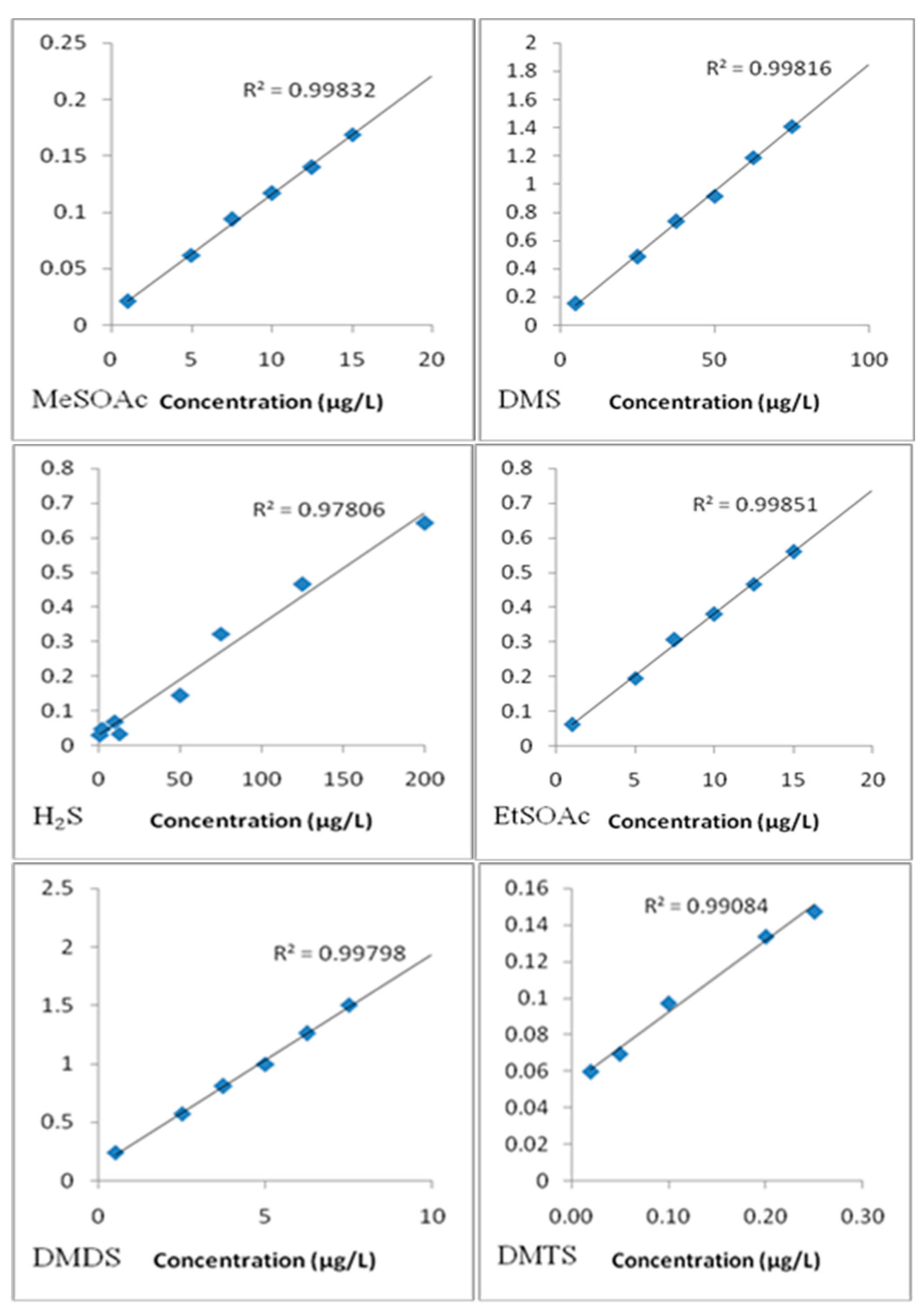 Molecules 24 03320 g007