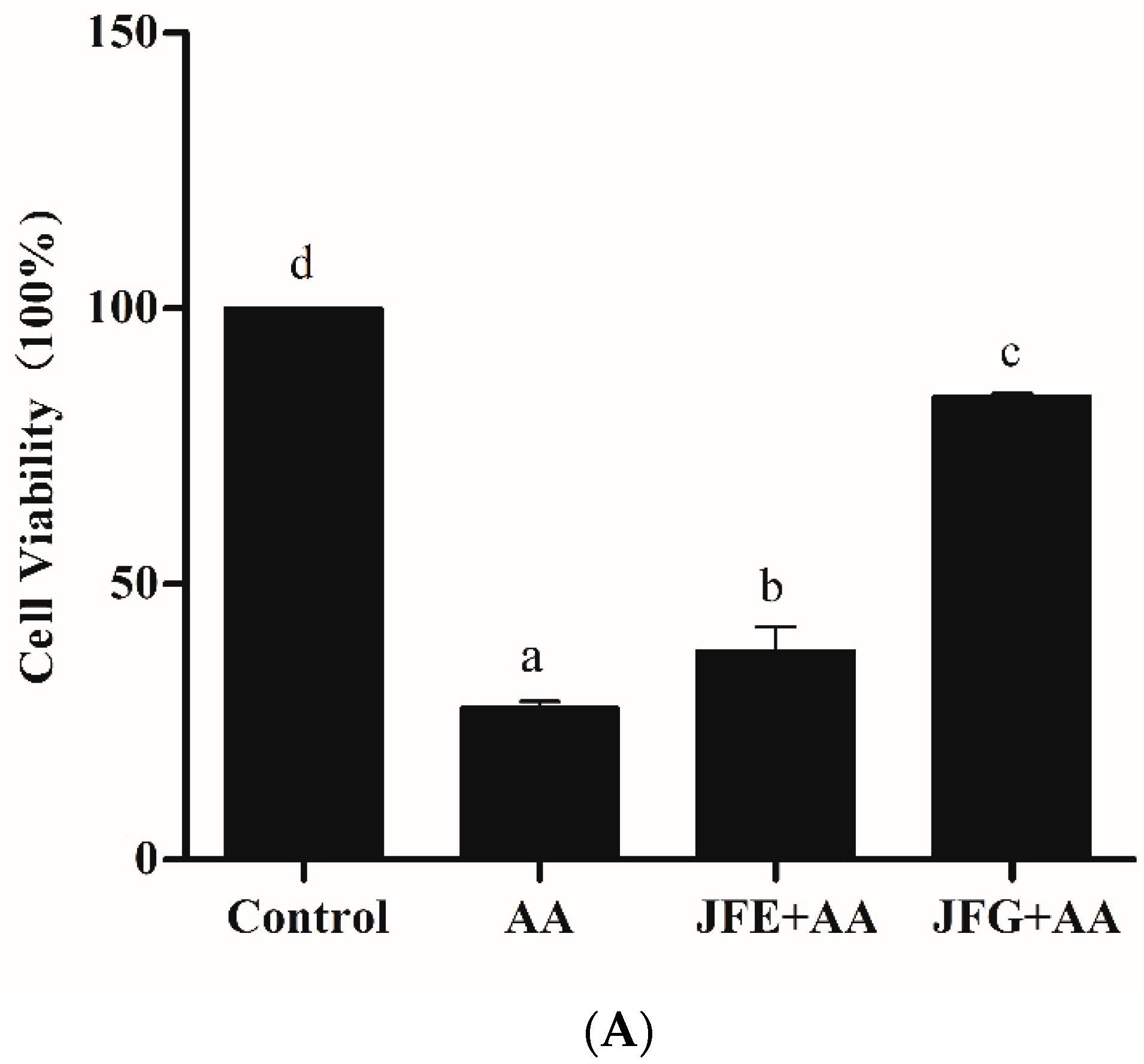 Molecules 24 03322 g002a 550