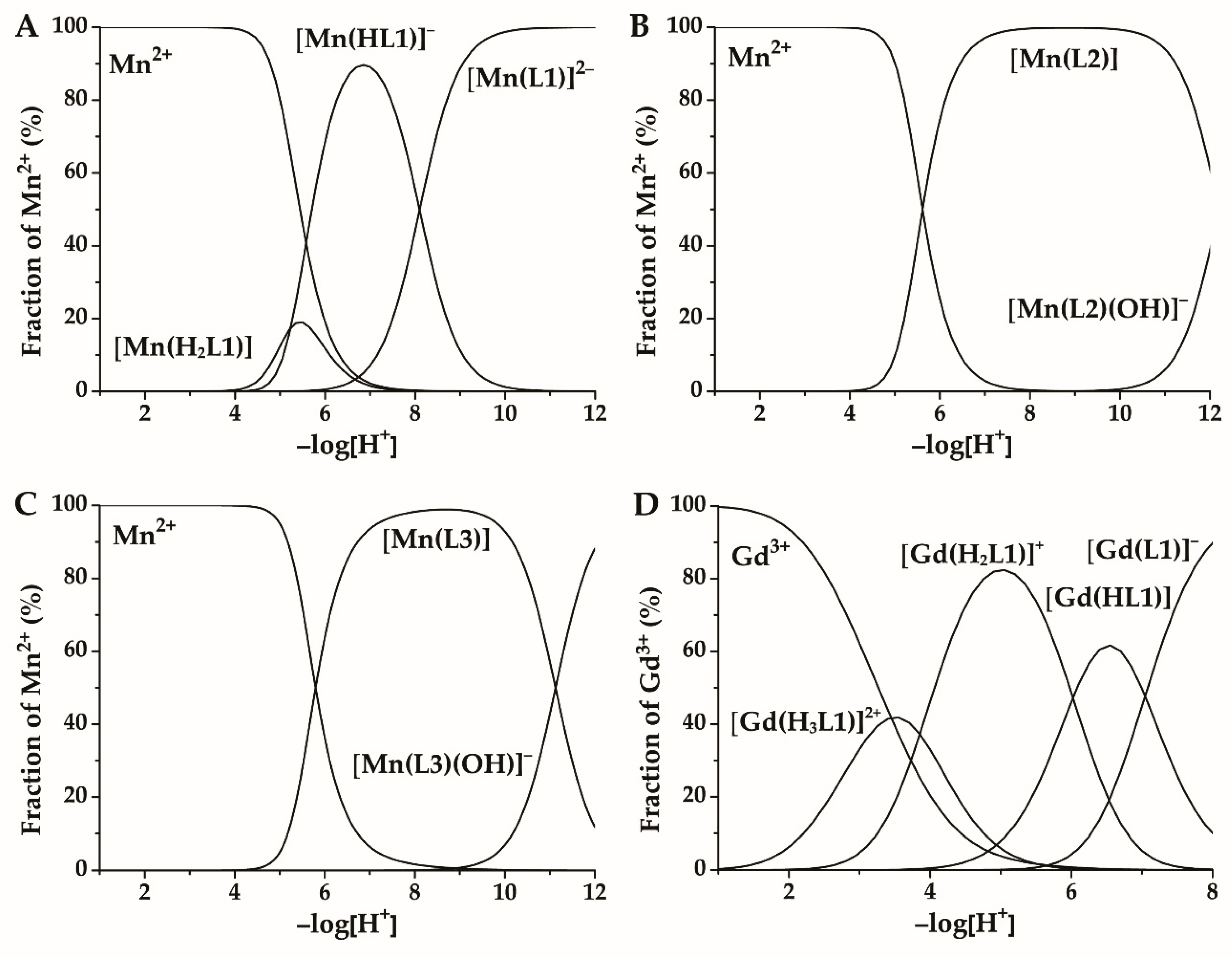 Molecules Free Full Text Coordination Behavior Of 1 4 Disubstituted Cyclen Endowed With Phosphonate Phosphonate Monoethylester And H Phosphinate Pendant Arms Html