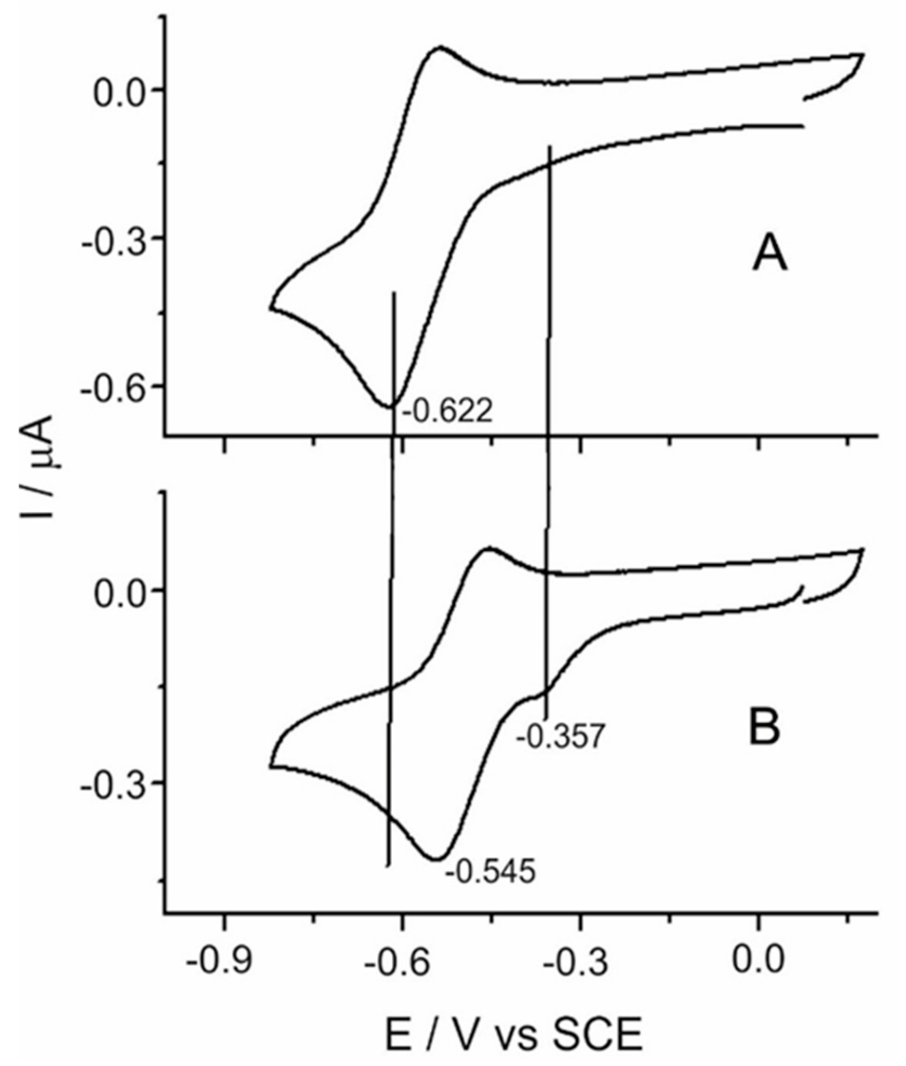 Molecules 24 03326 g003