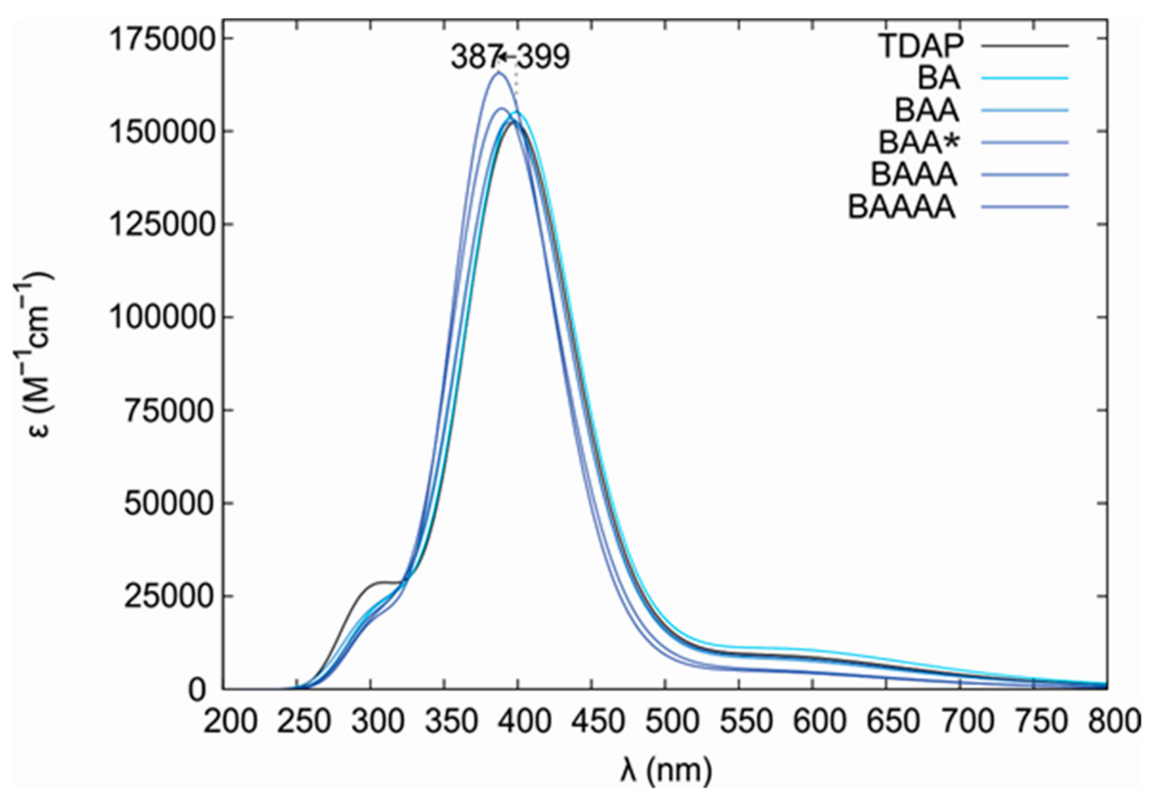 Molecules 24 03326 g0a1