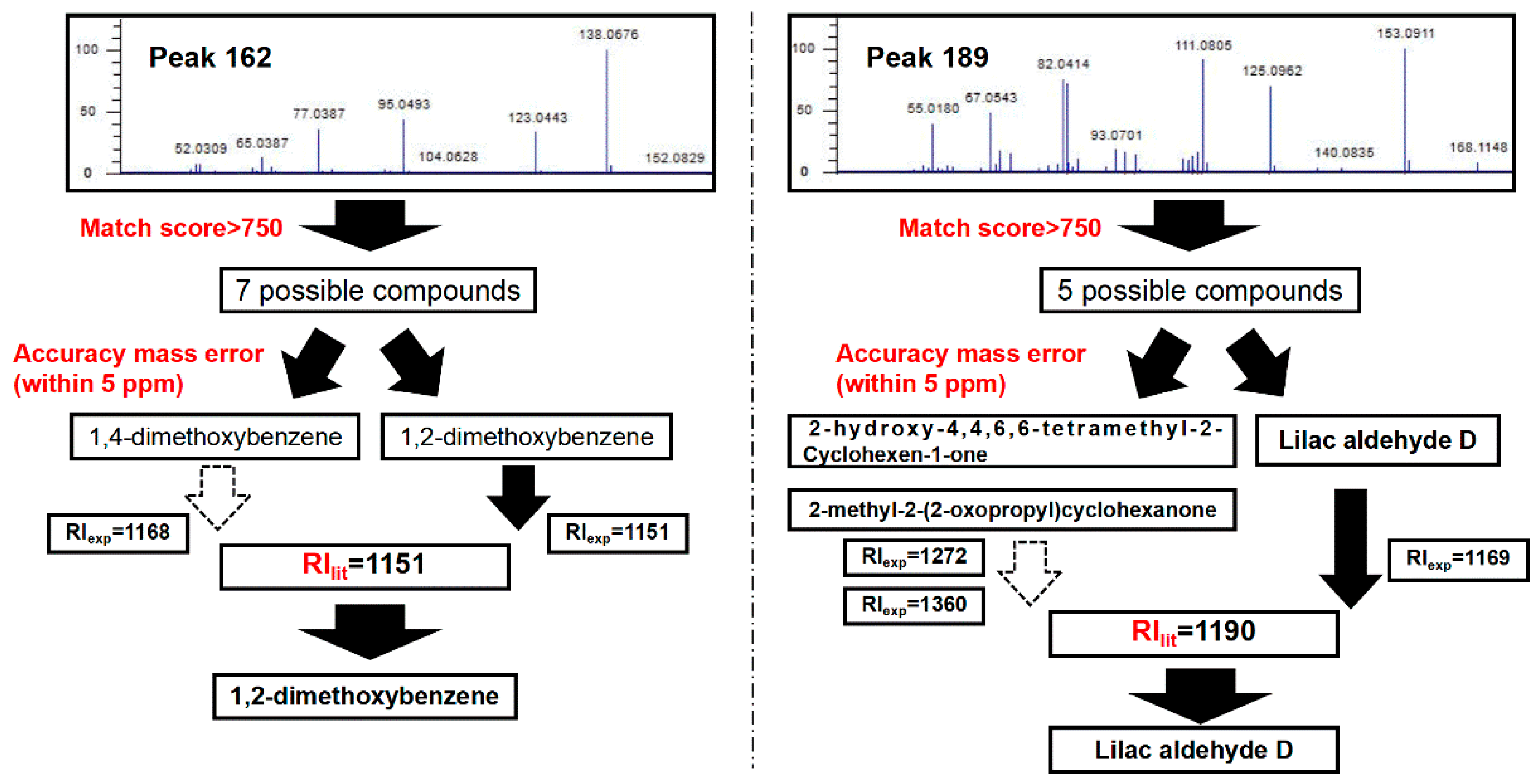 Molecules 24 03327 g002