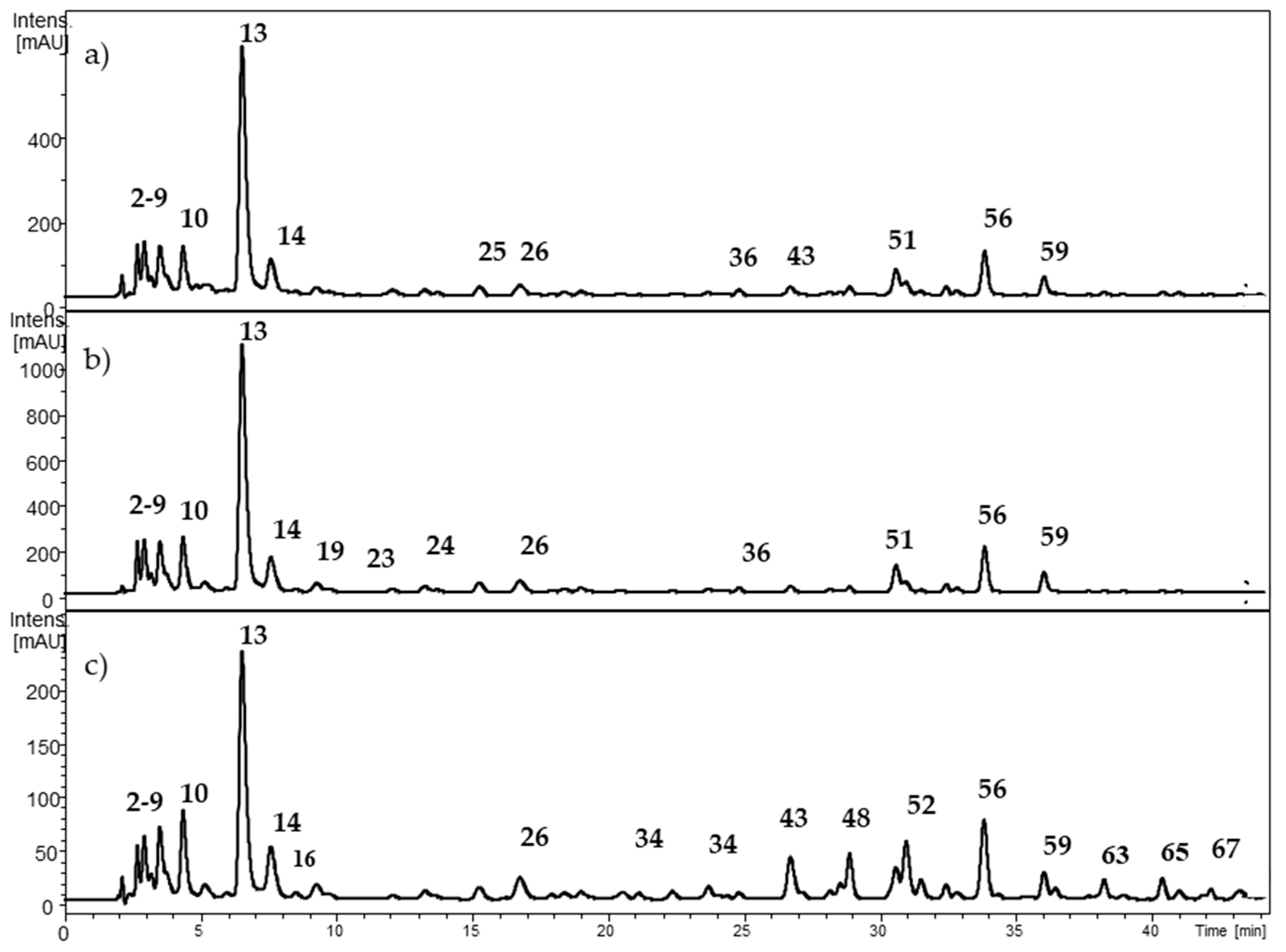 Molecules 24 03331 g003