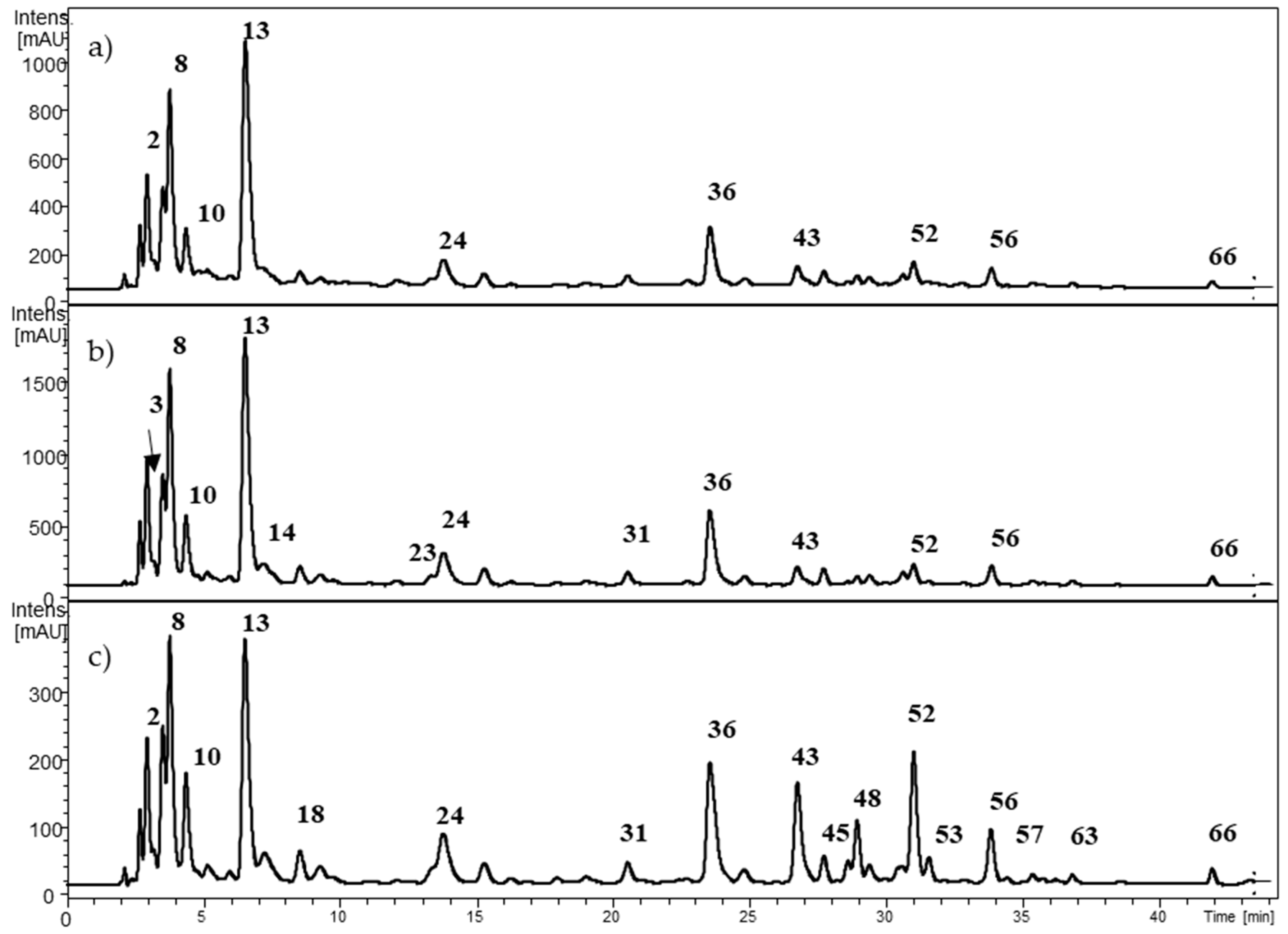 Molecules 24 03331 g004