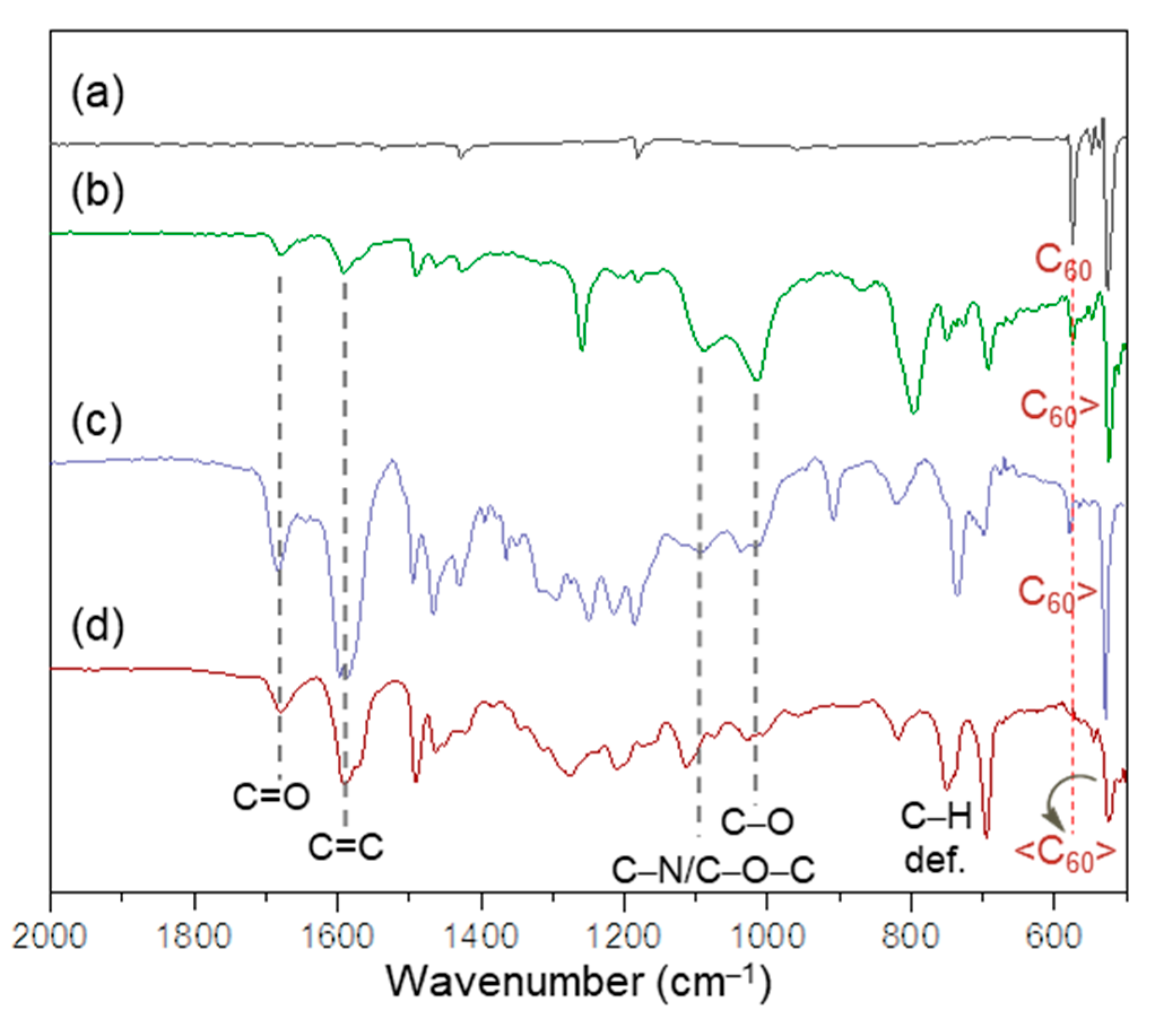 Molecules 24 03337 g003