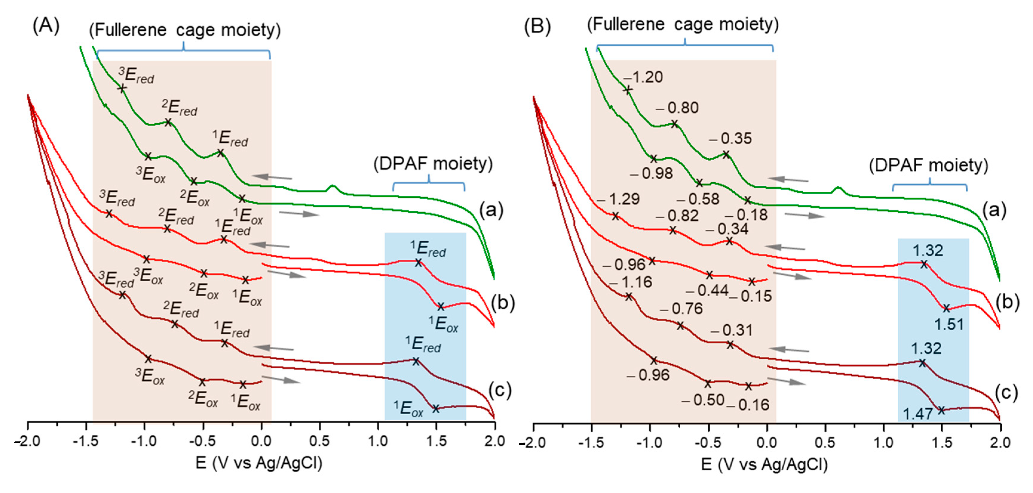 Molecules 24 03337 g005