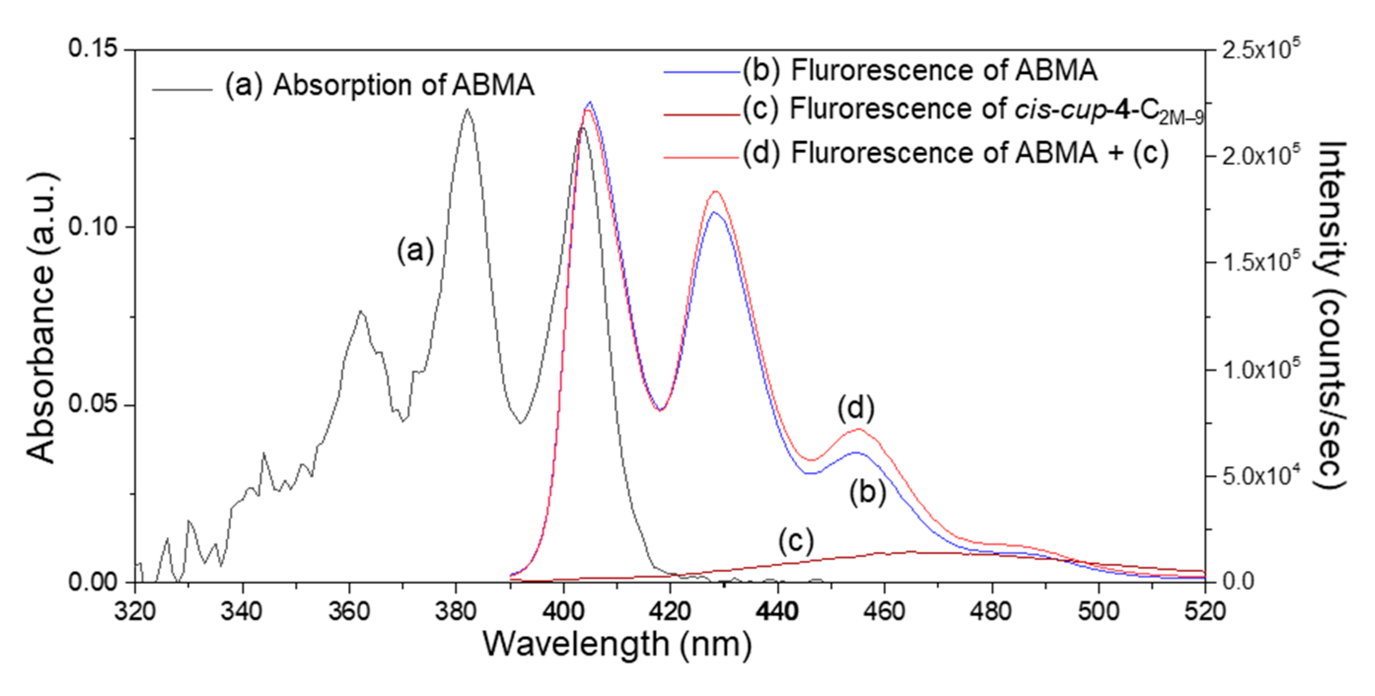 Molecules 24 03337 g006