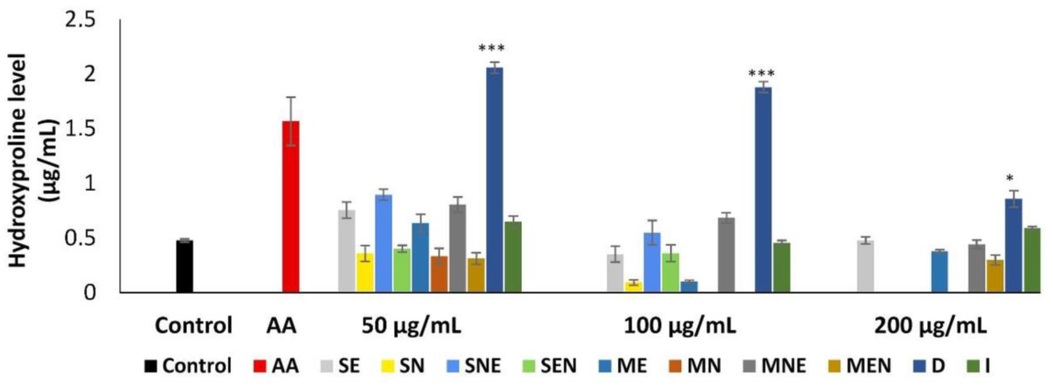 Molecules 24 03353 g005