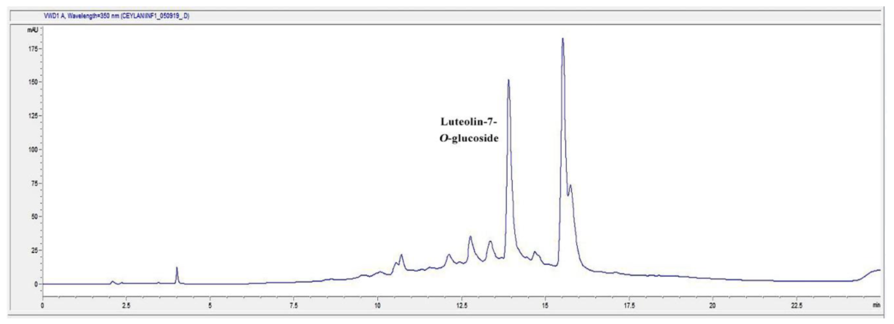 Molecules 24 03353 g007