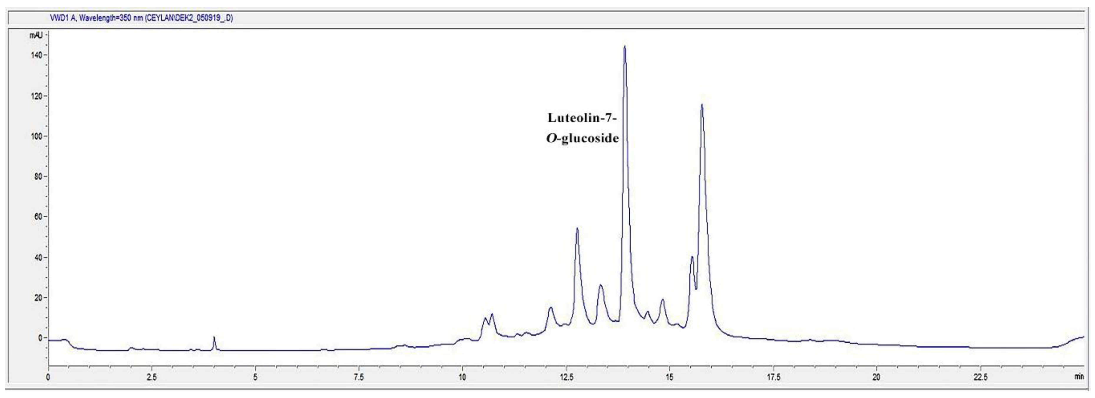 Molecules 24 03353 g008