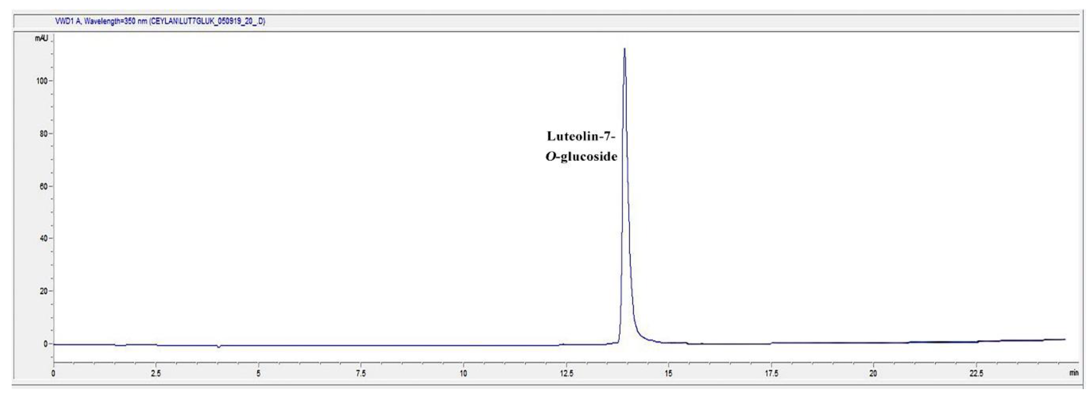 Molecules 24 03353 g009
