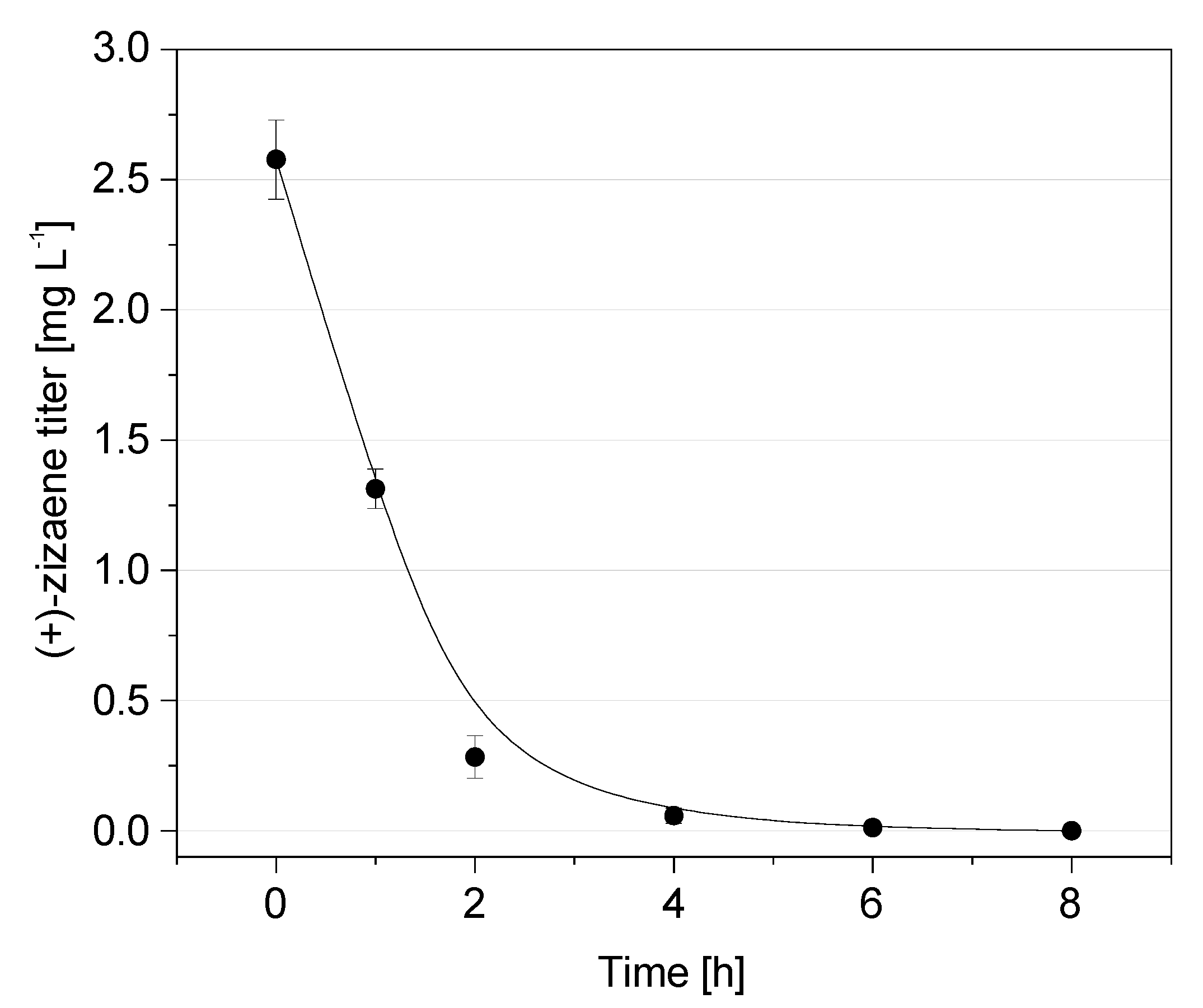 Molecules 24 03356 g002