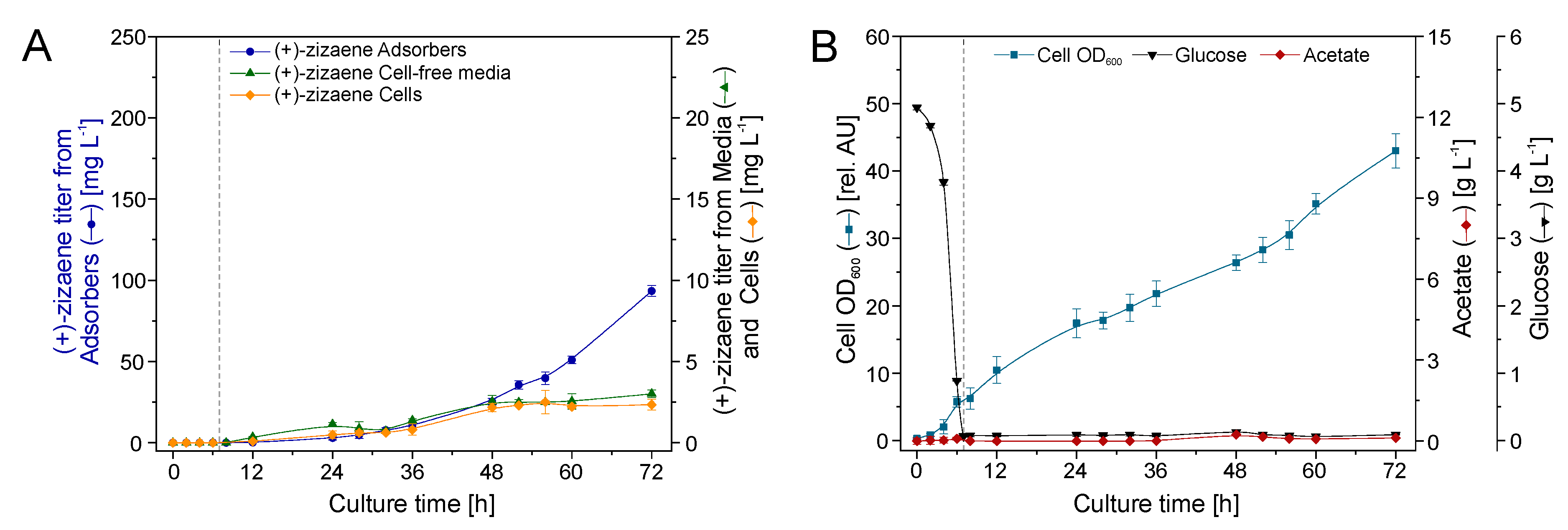 Molecules 24 03356 g007