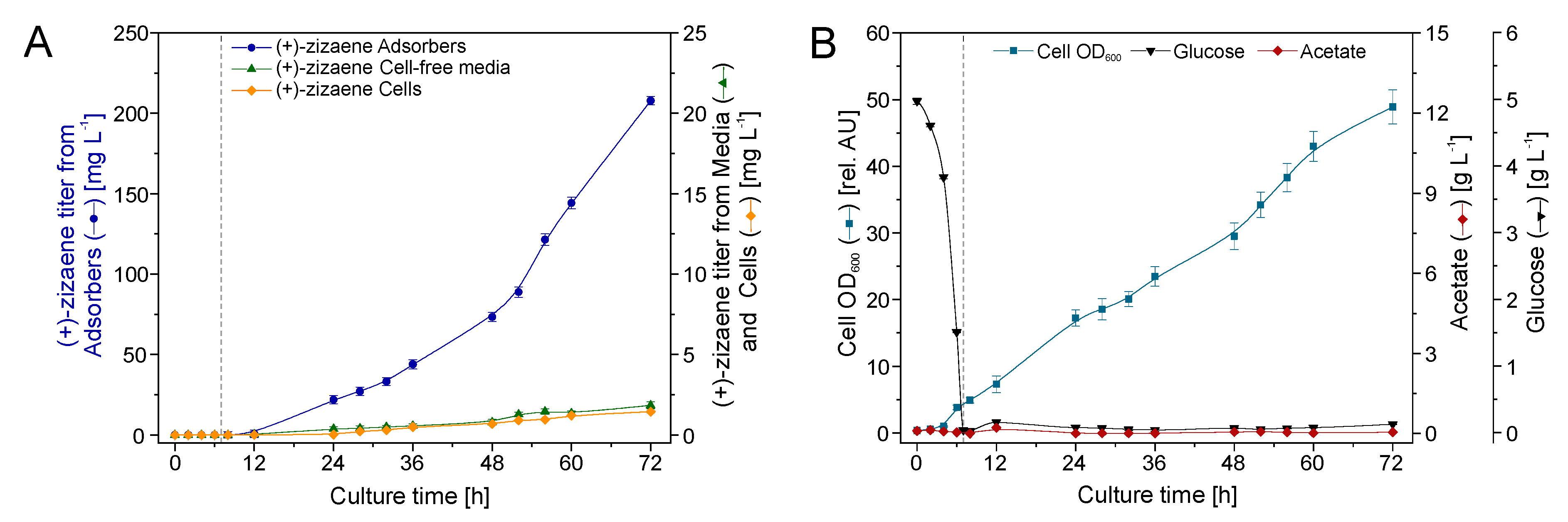 Molecules 24 03356 g008