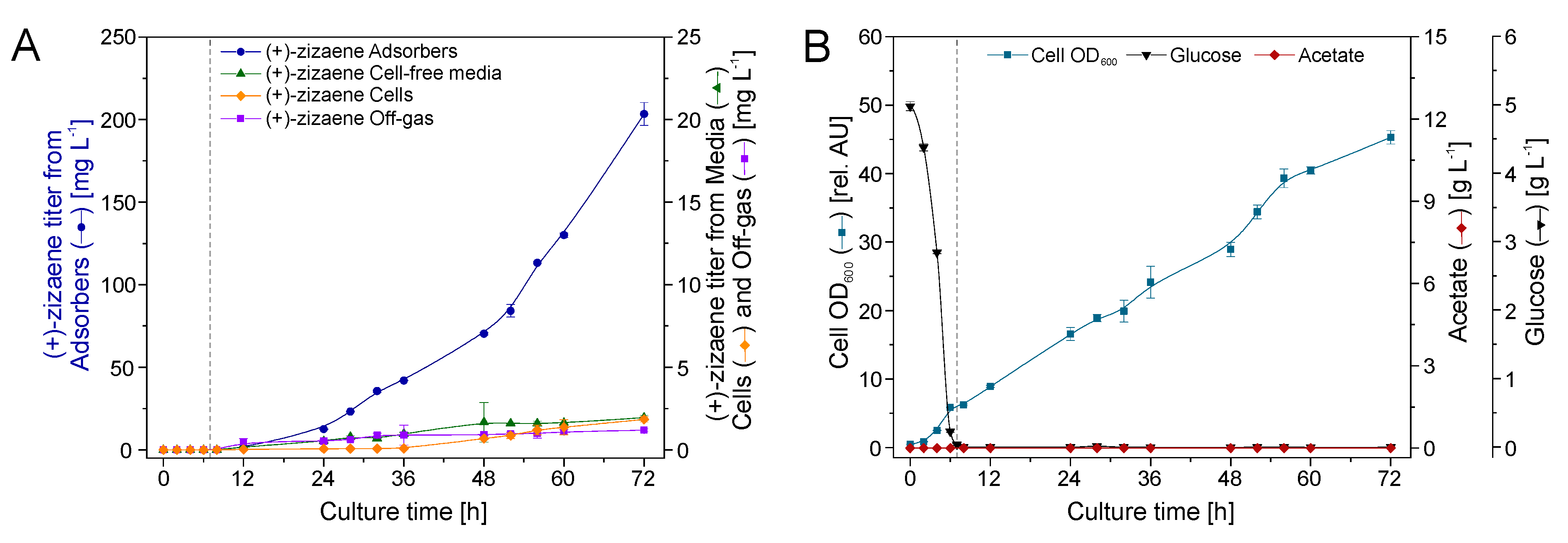 Molecules 24 03356 g009