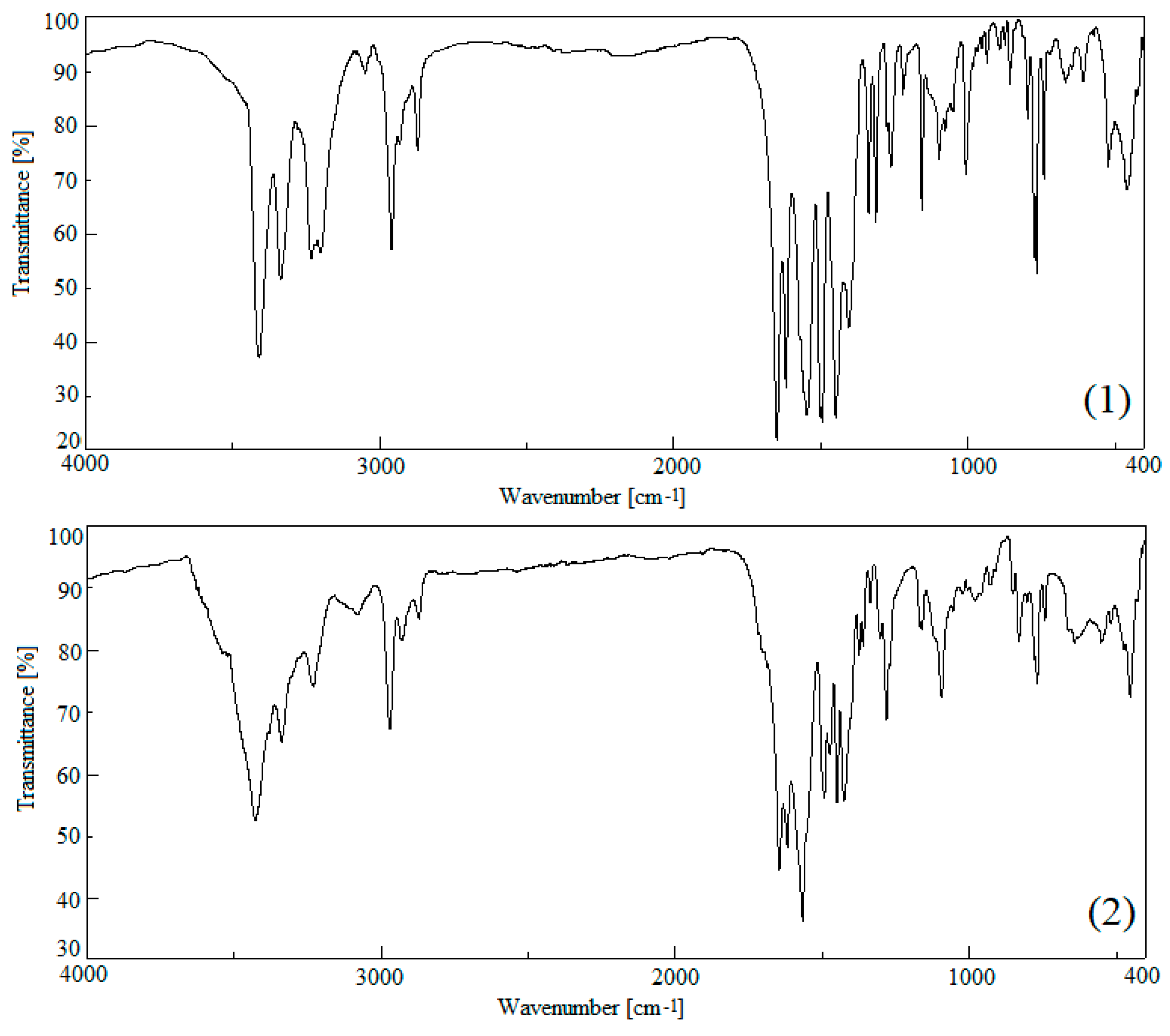 Molecules 24 03357 g006