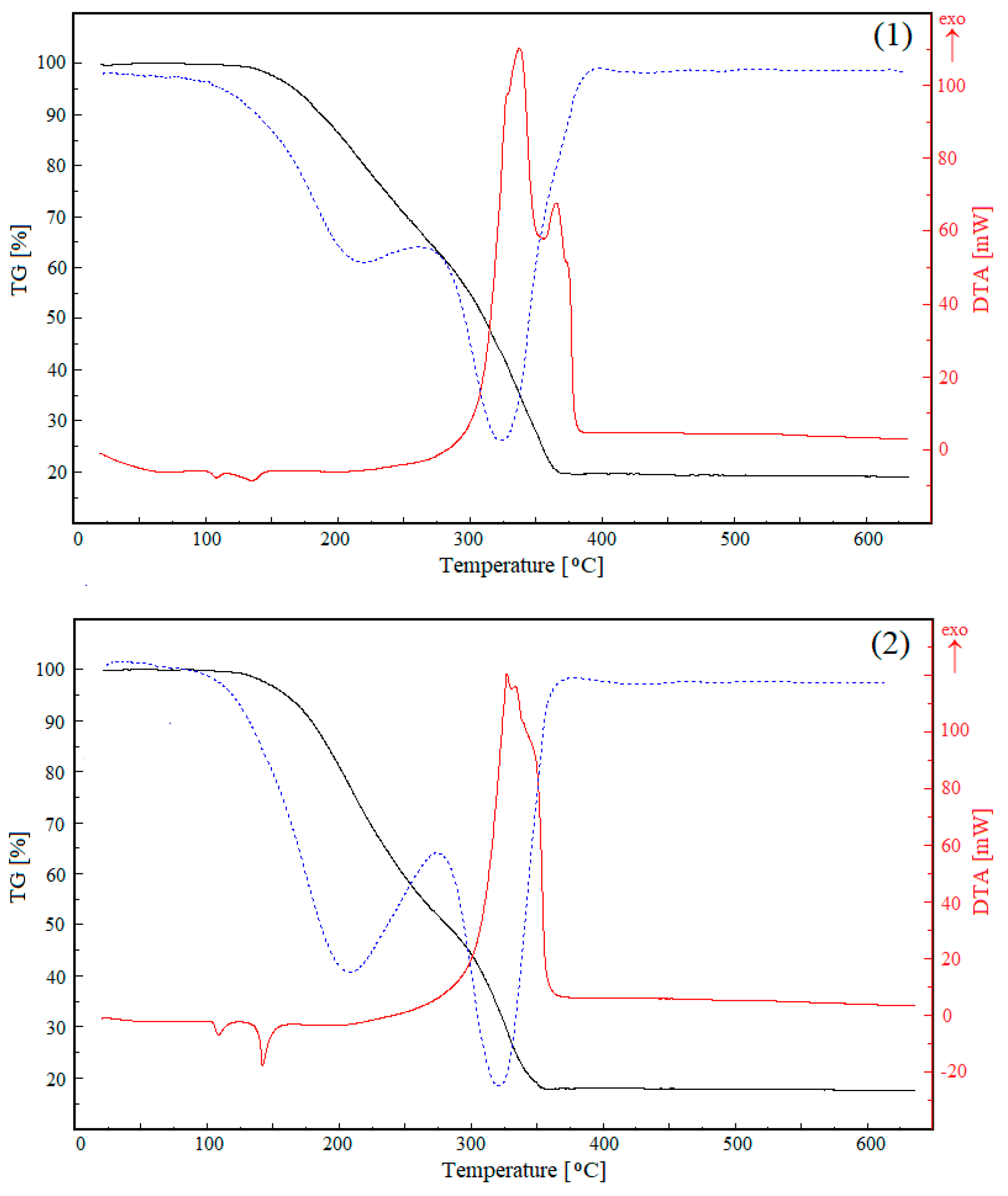 Molecules 24 03357 g007