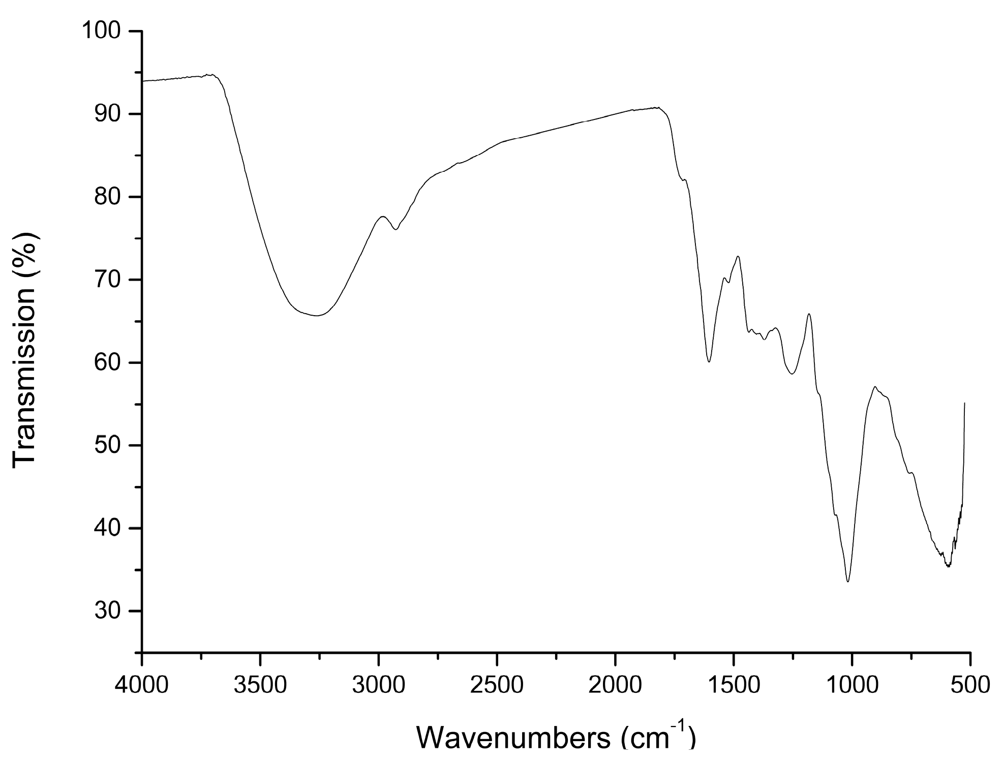 Molecules 24 03364 g002
