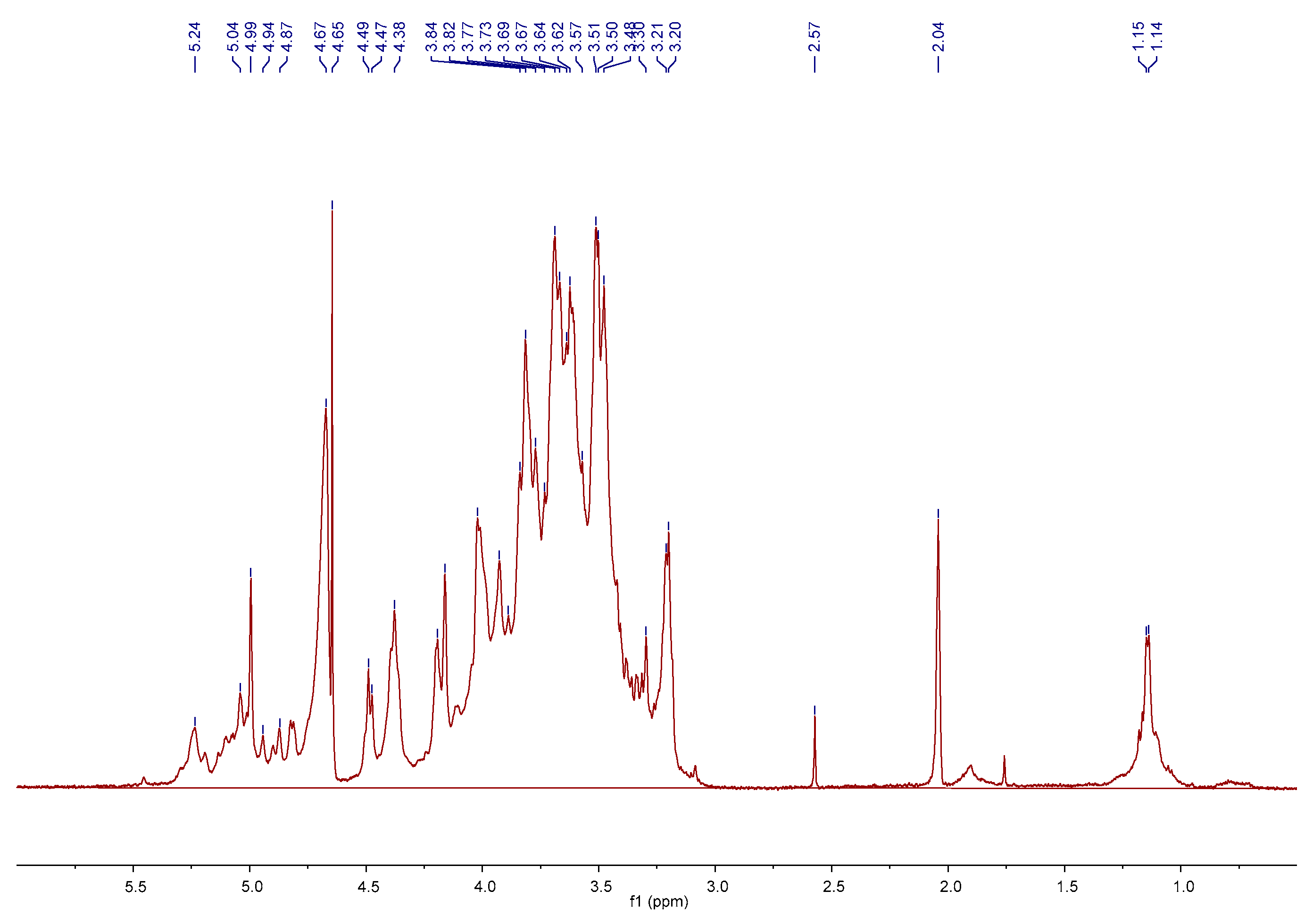 Molecules 24 03364 g003