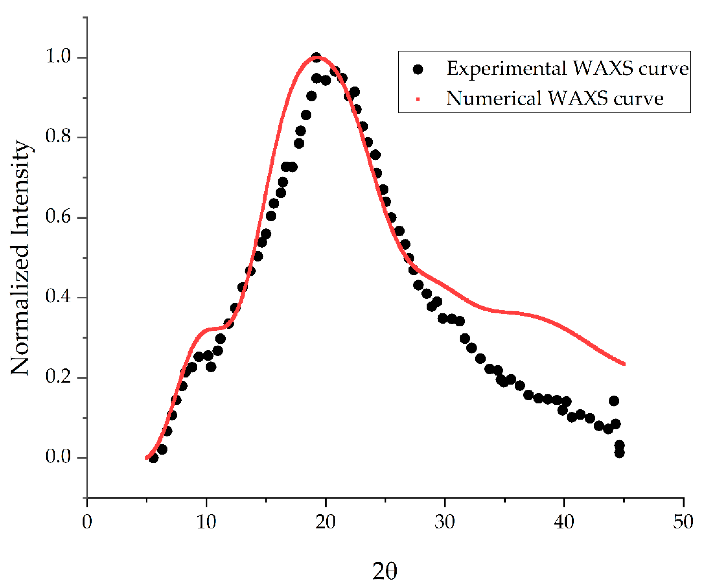 Molecules 24 03365 g003