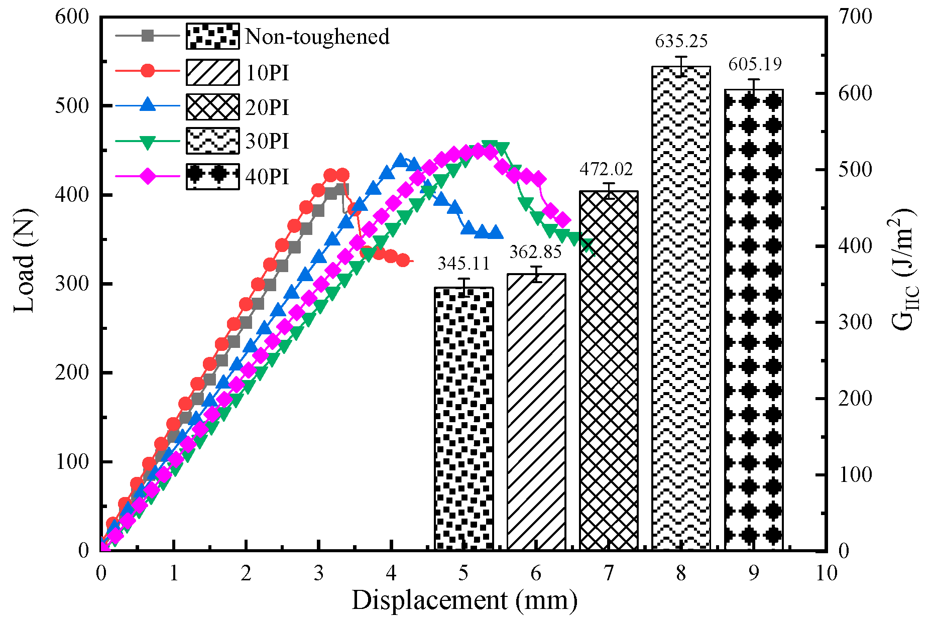 Molecules 24 03367 g005