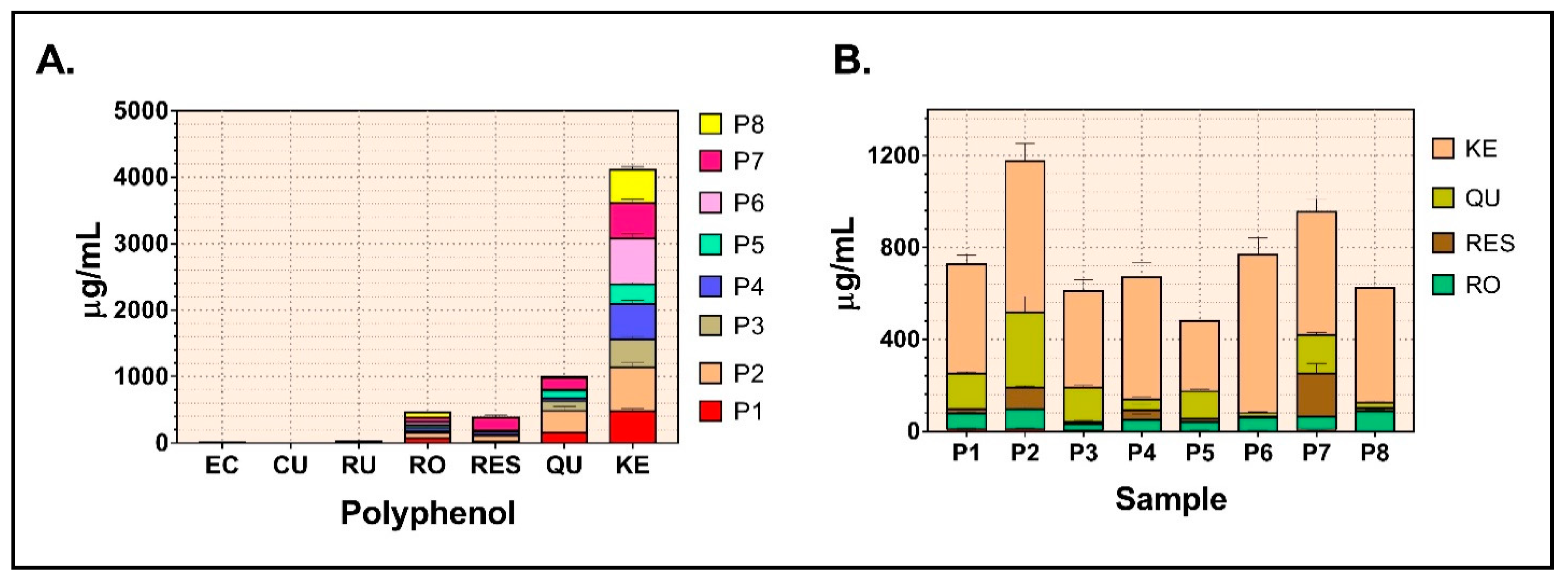 Molecules Free Full Text Identification Of Resveratrol As Bioactive Compound Of Propolis From Western Romania And Characterization Of Phenolic Profile And Antioxidant Activity Of Ethanolic Extracts Html