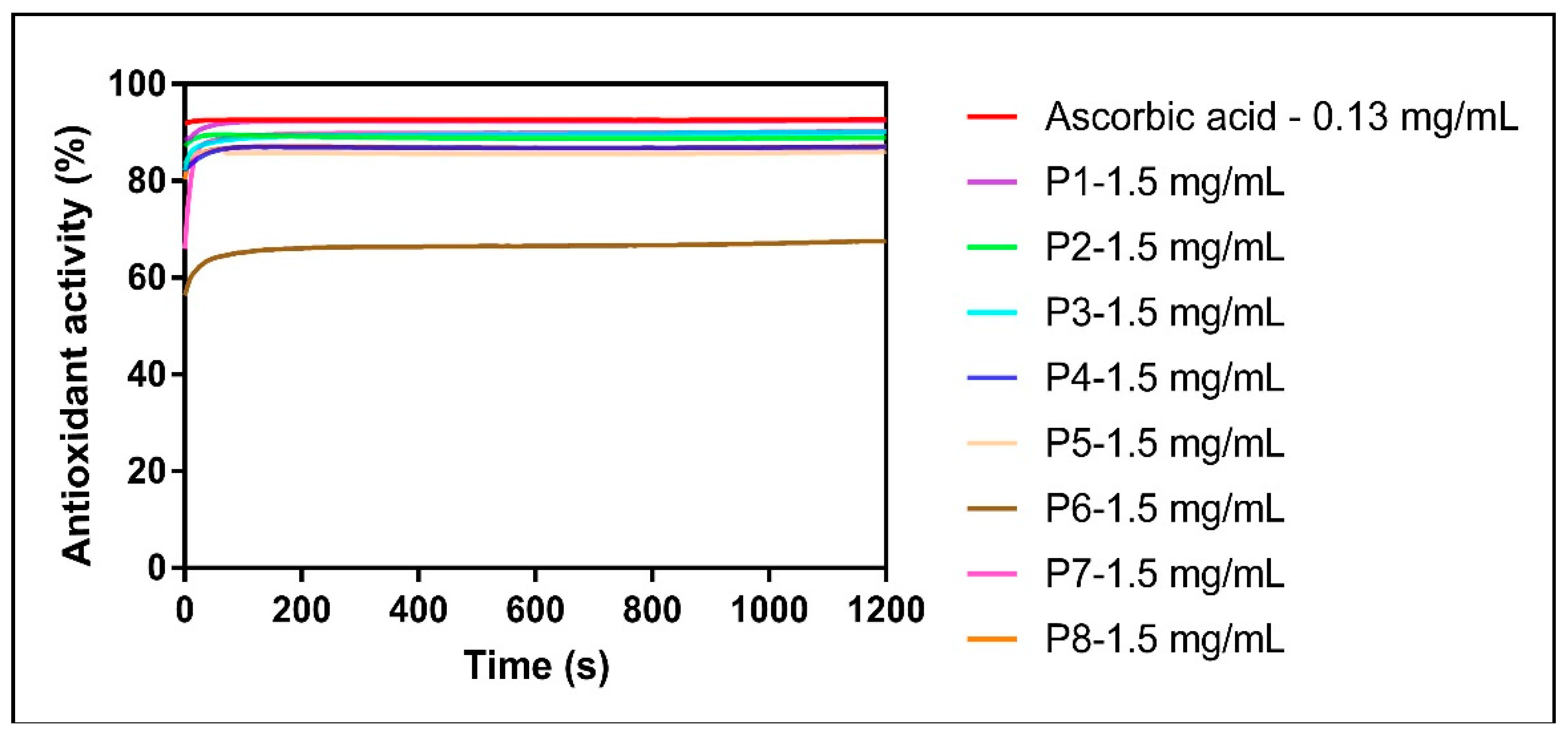 Molecules 24 03368 g005