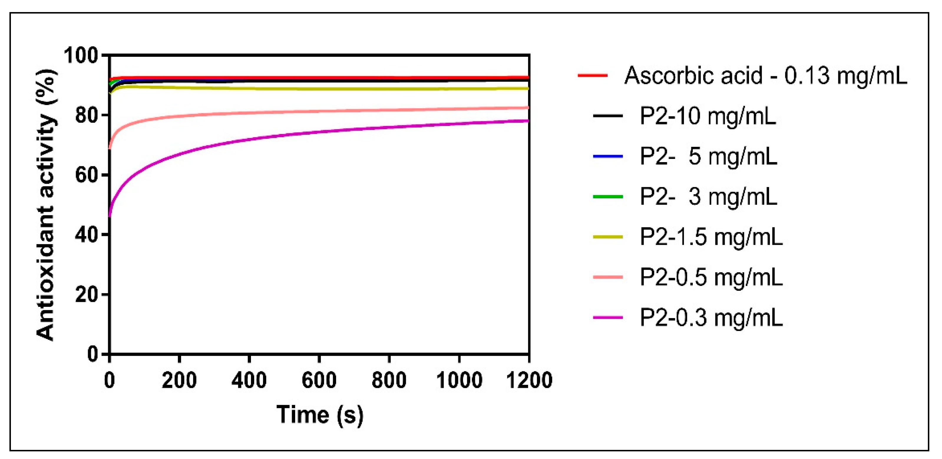 Molecules 24 03368 g006