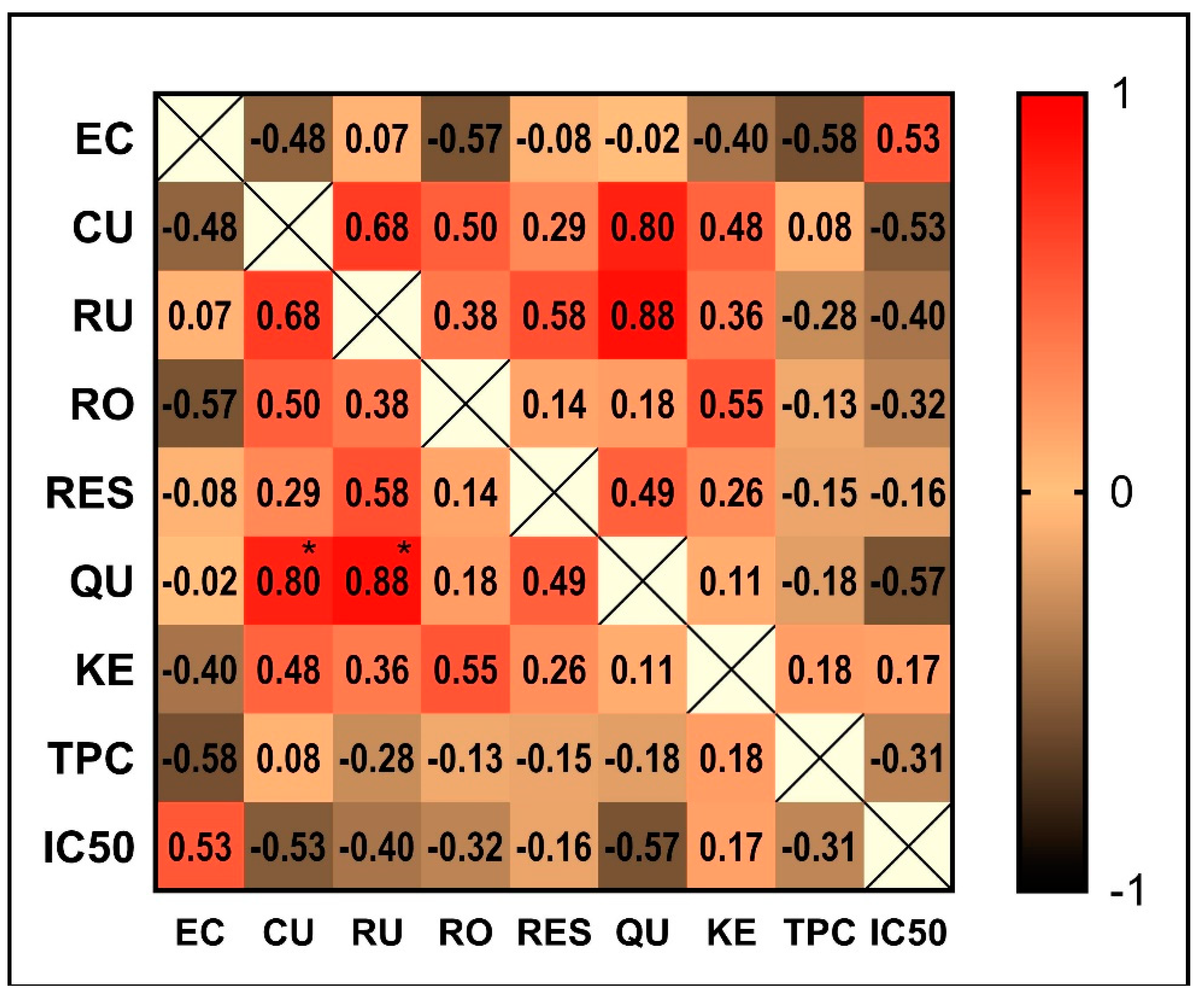 Molecules Free Full Text Identification Of Resveratrol As Bioactive Compound Of Propolis From Western Romania And Characterization Of Phenolic Profile And Antioxidant Activity Of Ethanolic Extracts Html