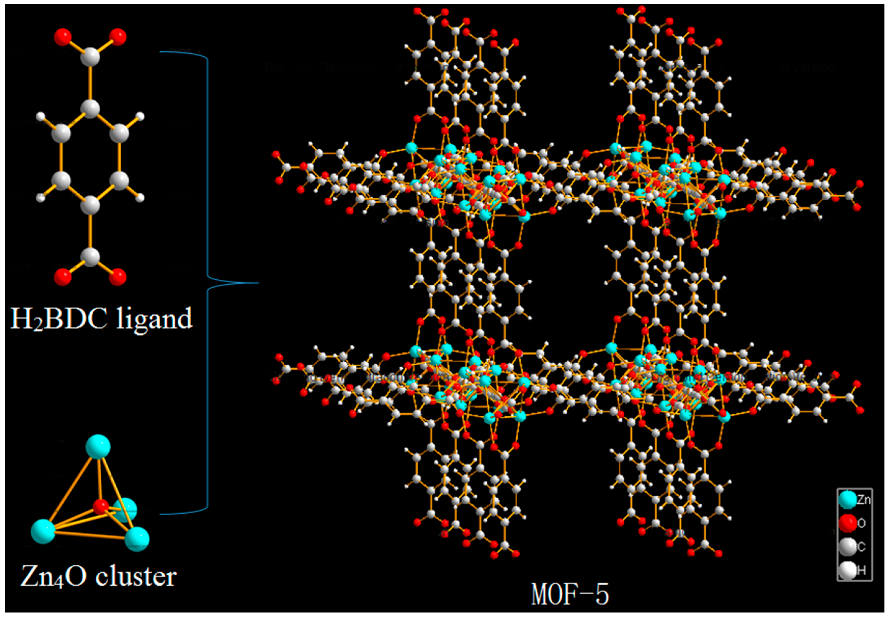 Molecules | Free Full-Text | Investigation of Metal ...