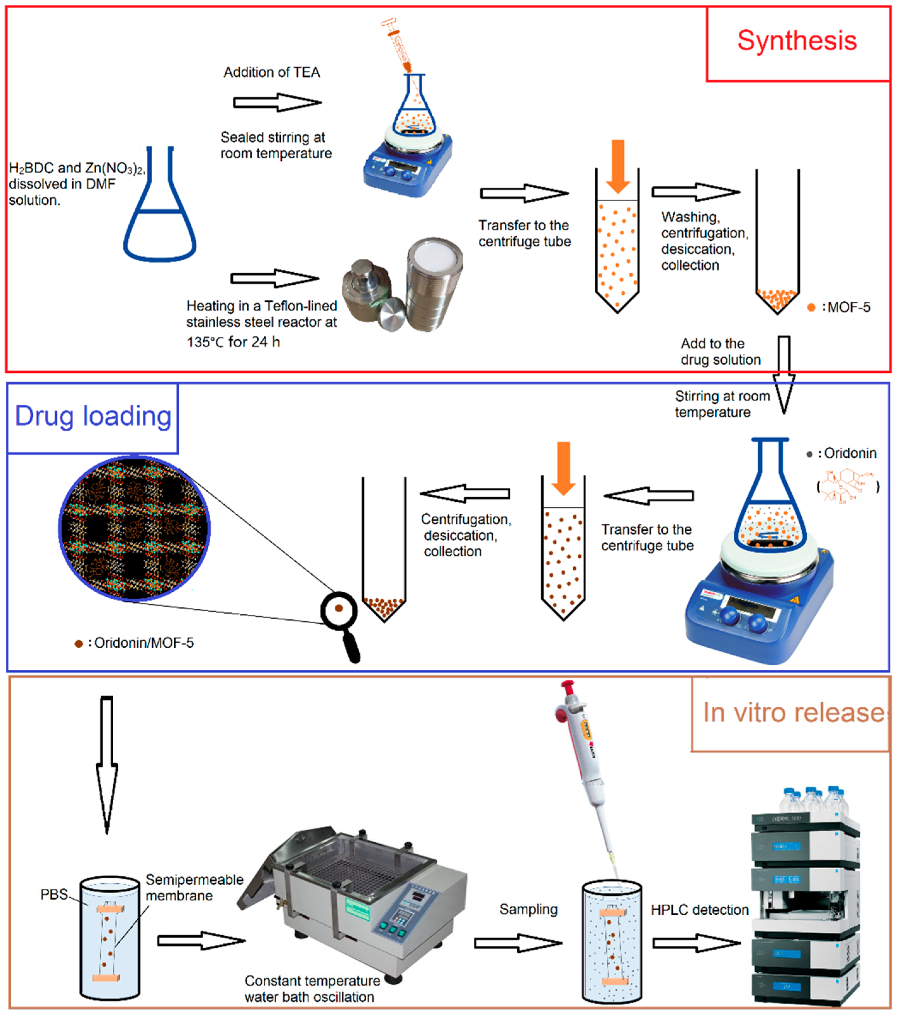 Molecules | Free Full-Text | Investigation of Metal ...