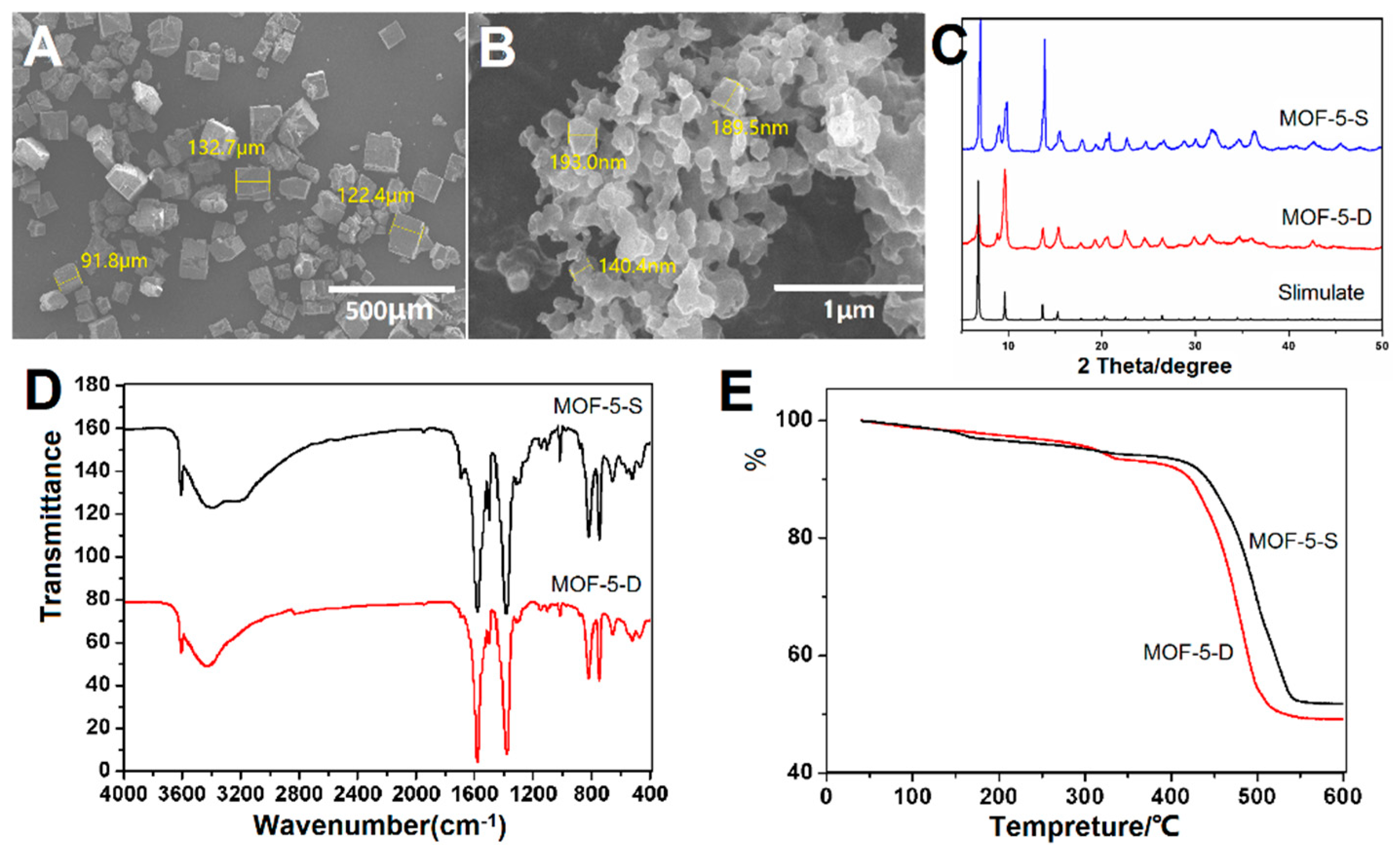 Molecules | Free Full-Text | Investigation of Metal ...