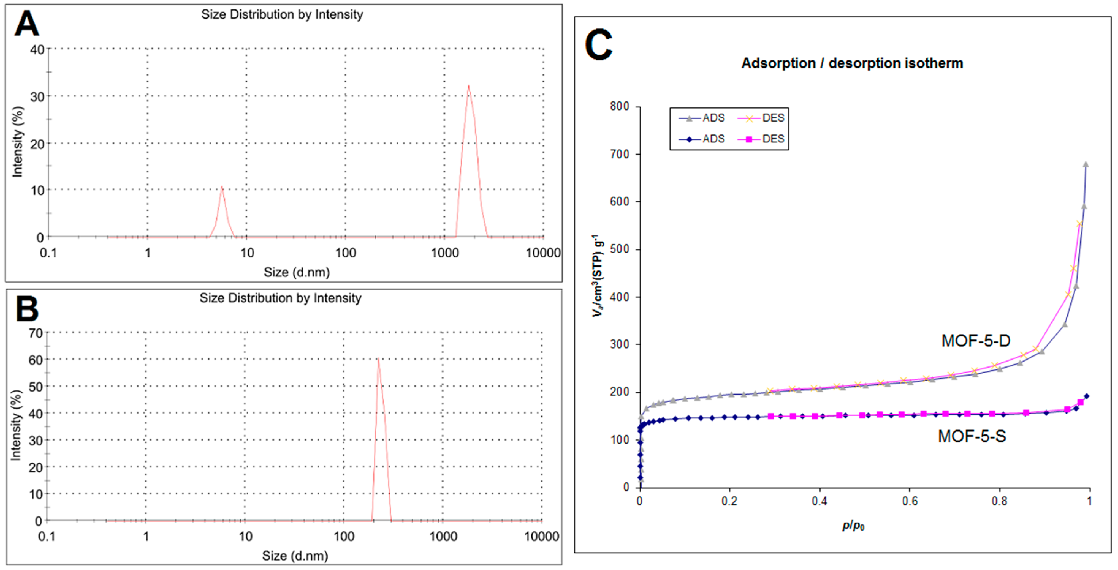 Molecules 24 03369 g005