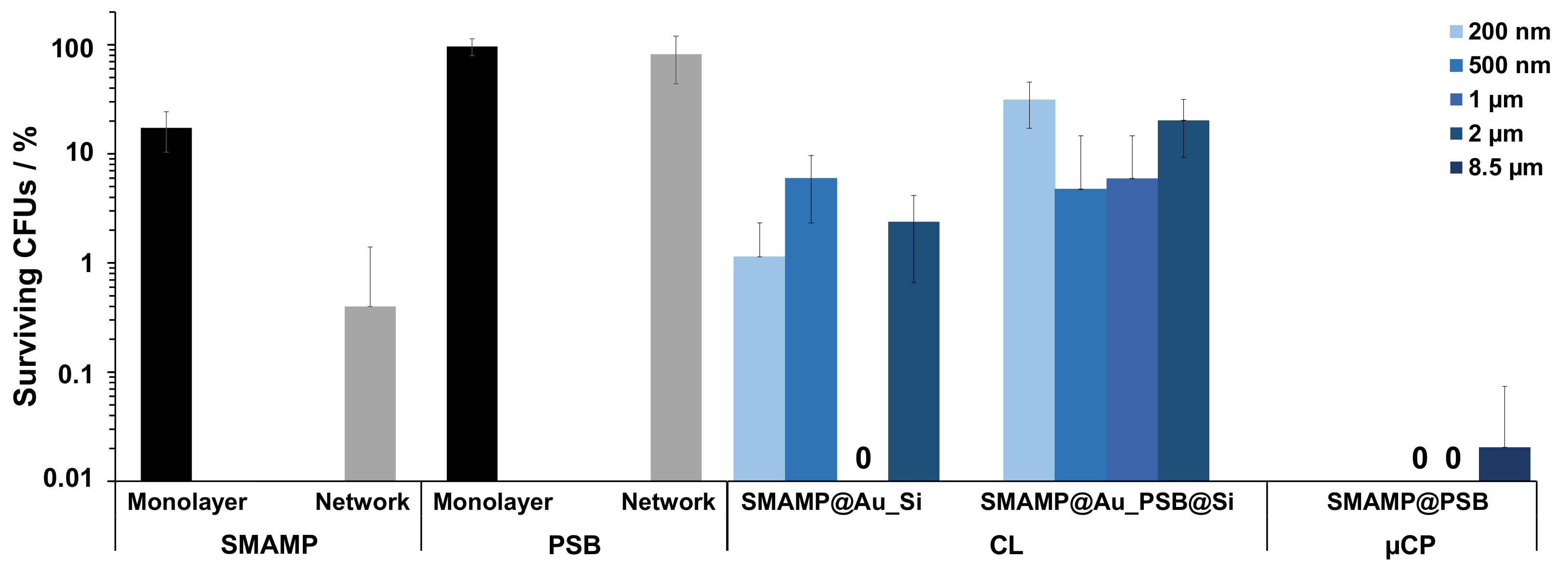Molecules 24 03371 g005 Molecules 24 03371 g005