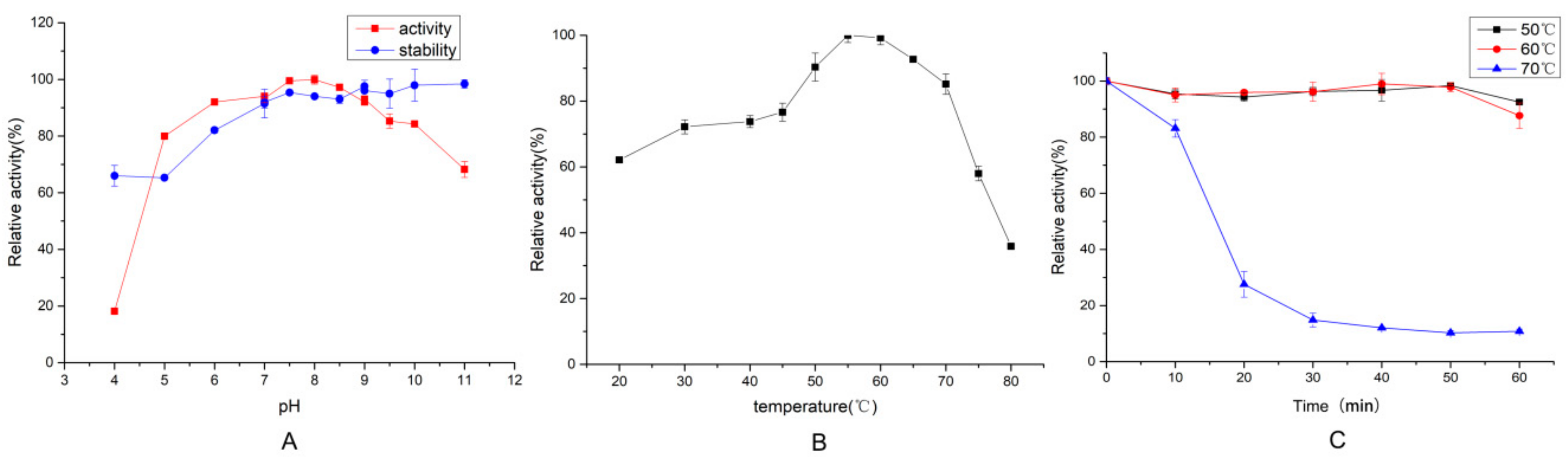 Molecules 24 03373 g003